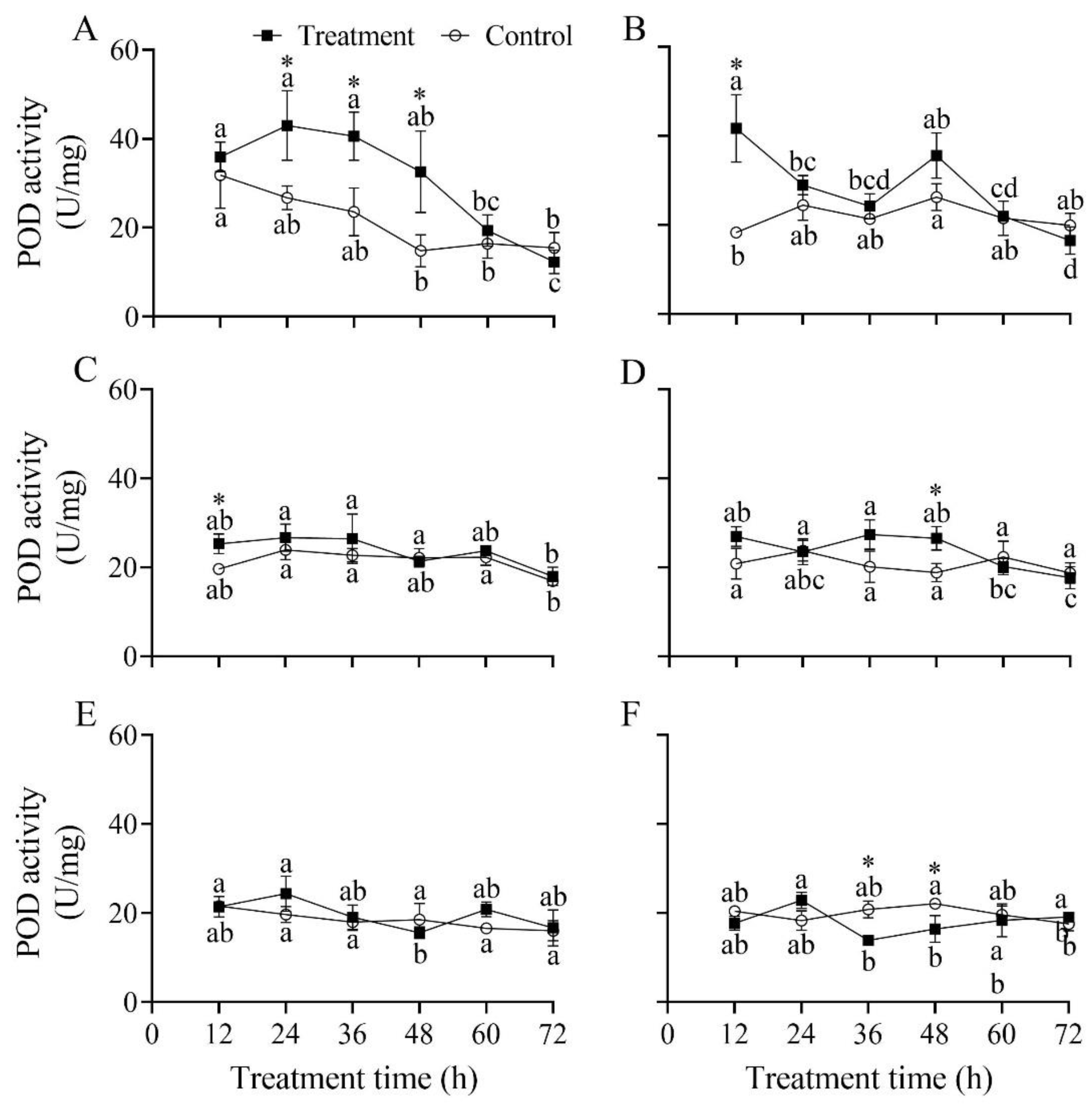 Insects 13 00914 g006