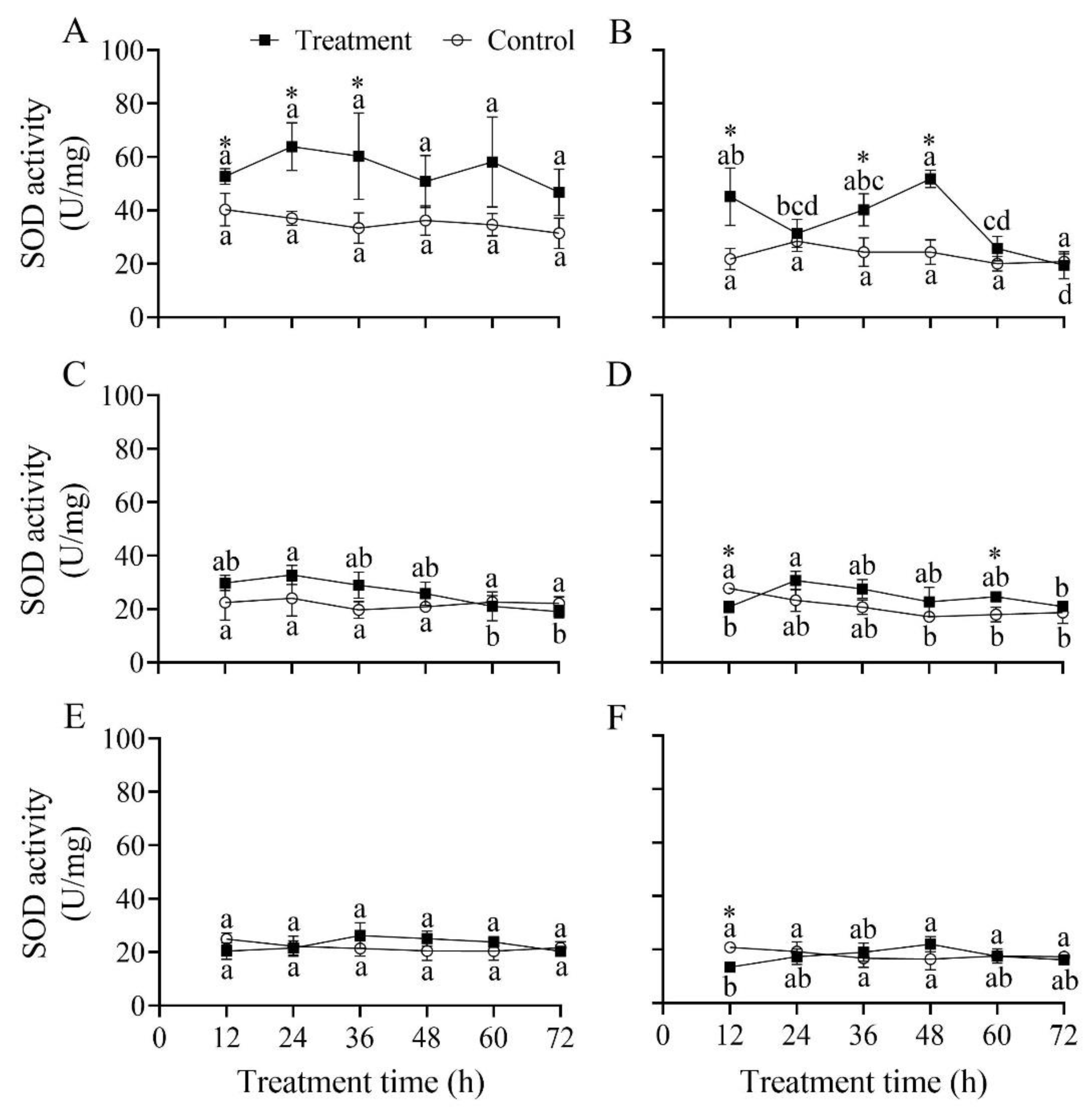 Insects 13 00914 g007