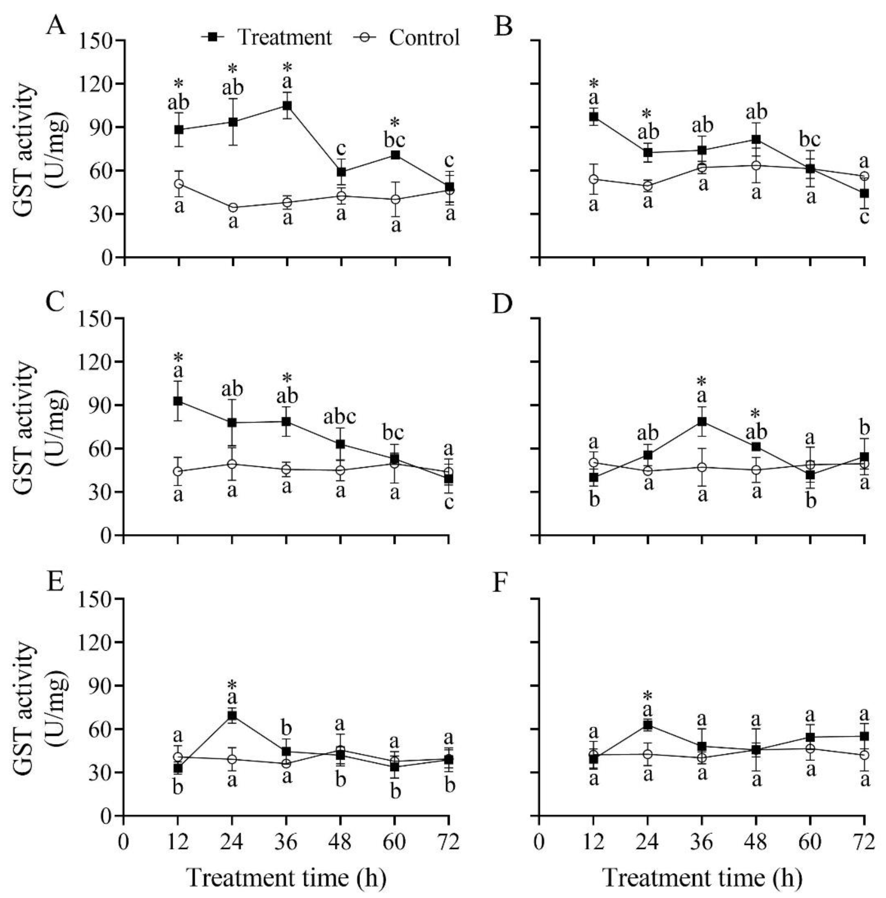 Insects 13 00914 g008