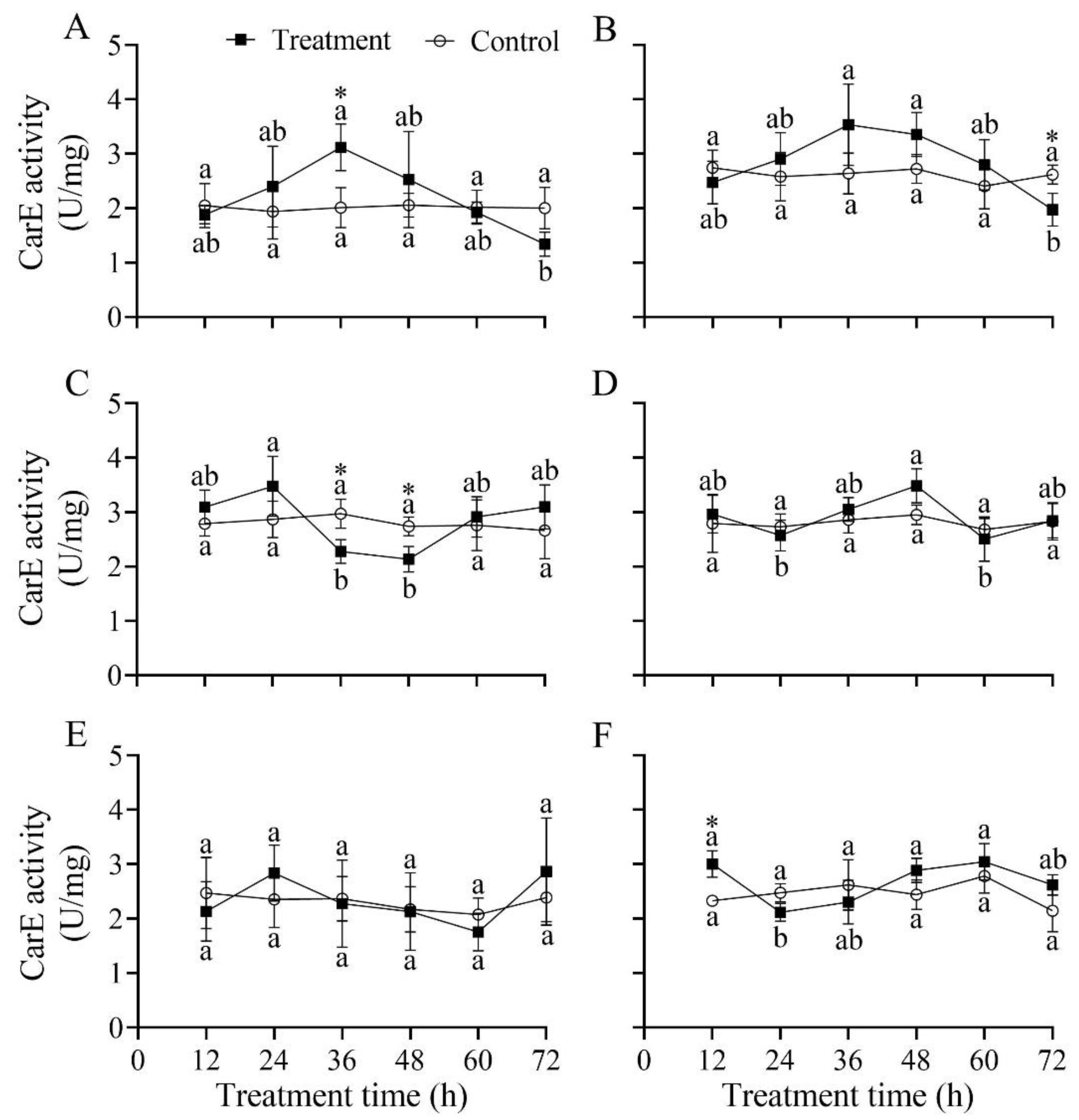 Insects 13 00914 g009