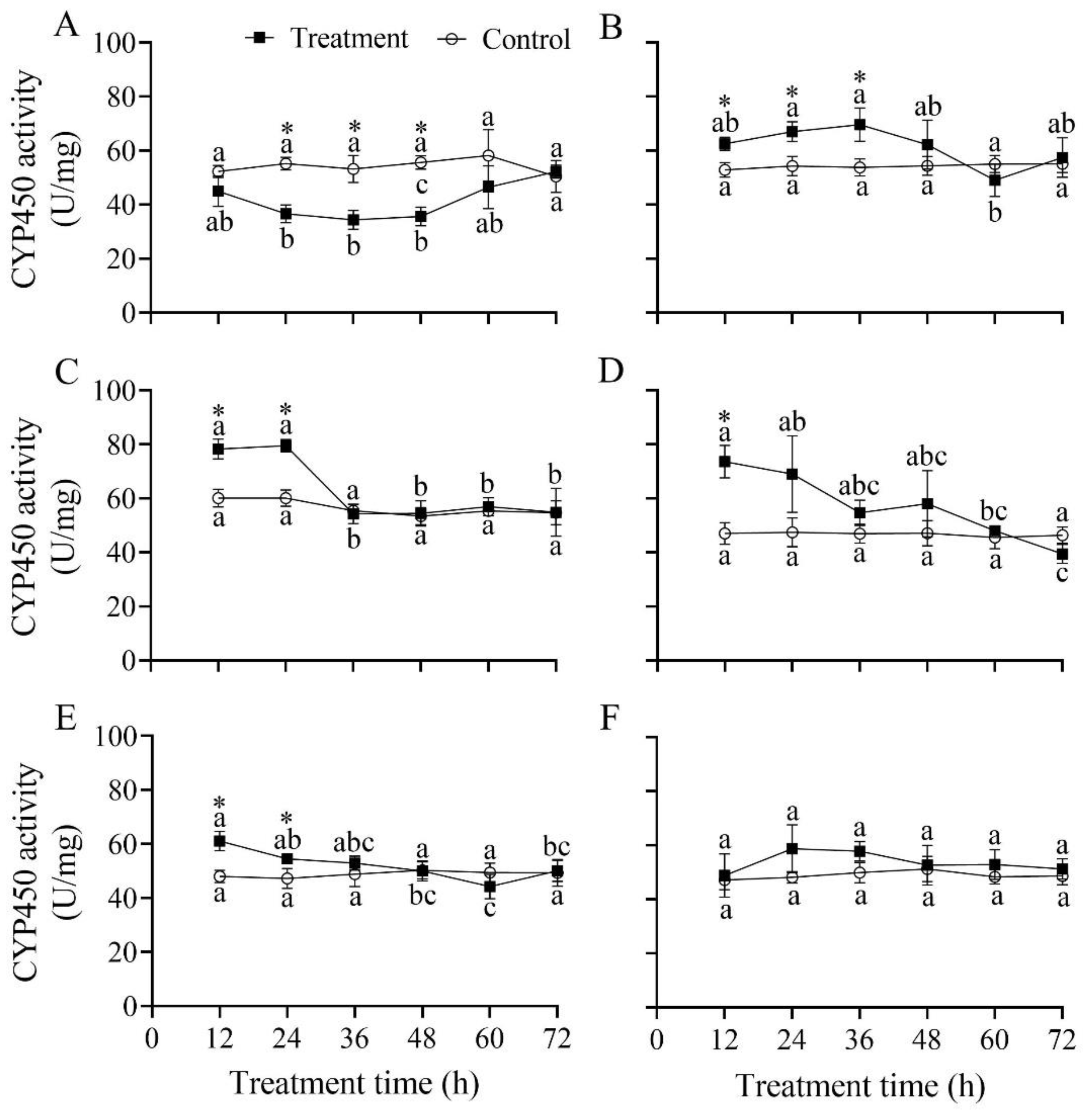 Insects 13 00914 g010