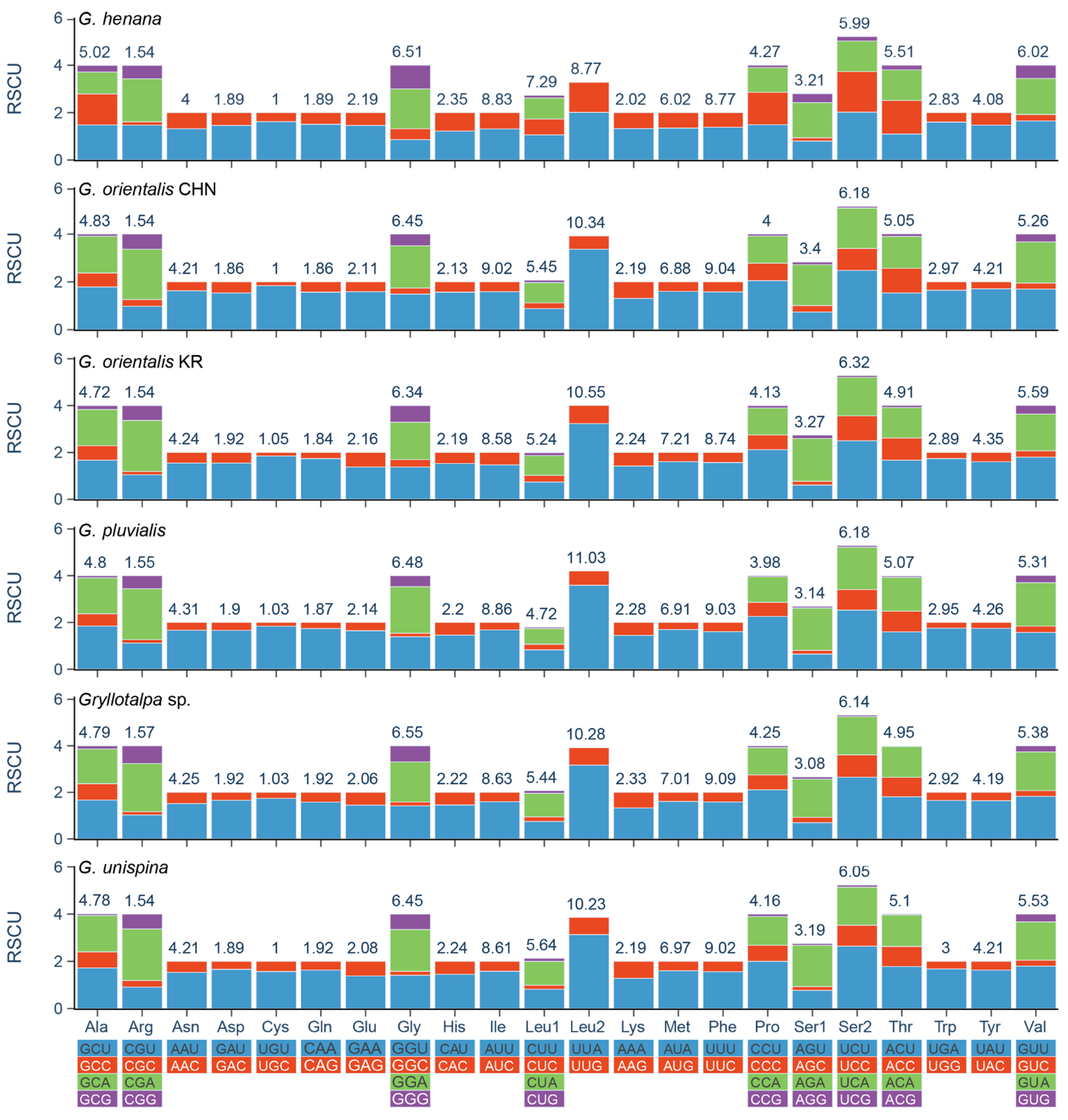 Insects 13 00919 g003