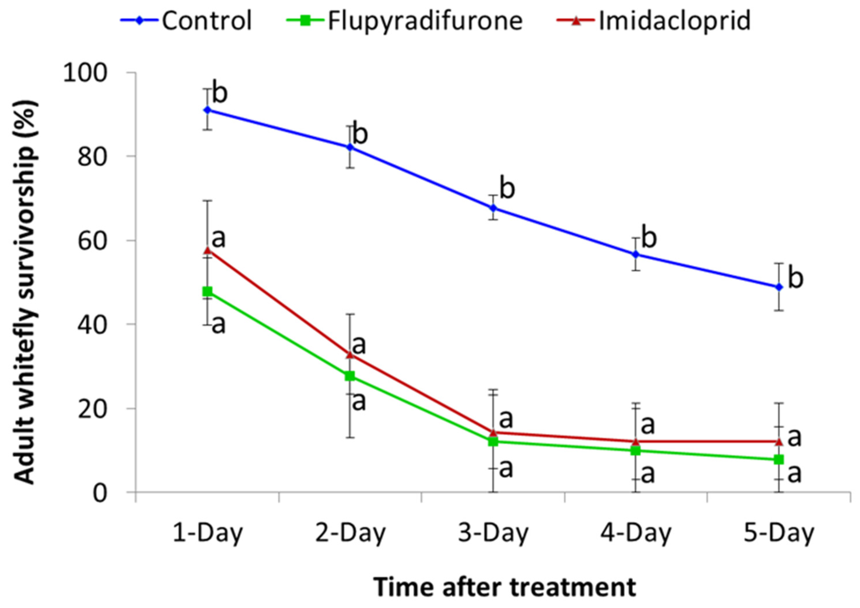 Insects 13 00920 g001