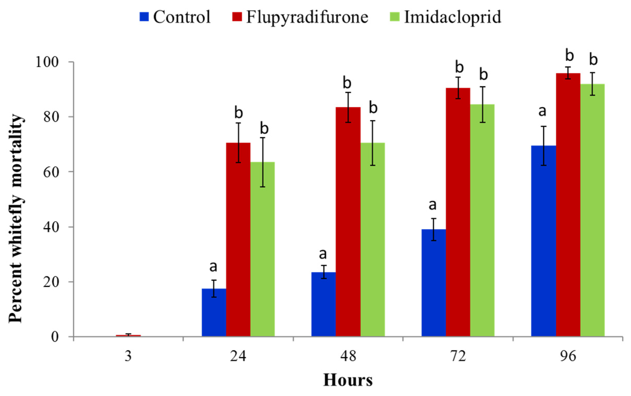 Insects 13 00920 g003