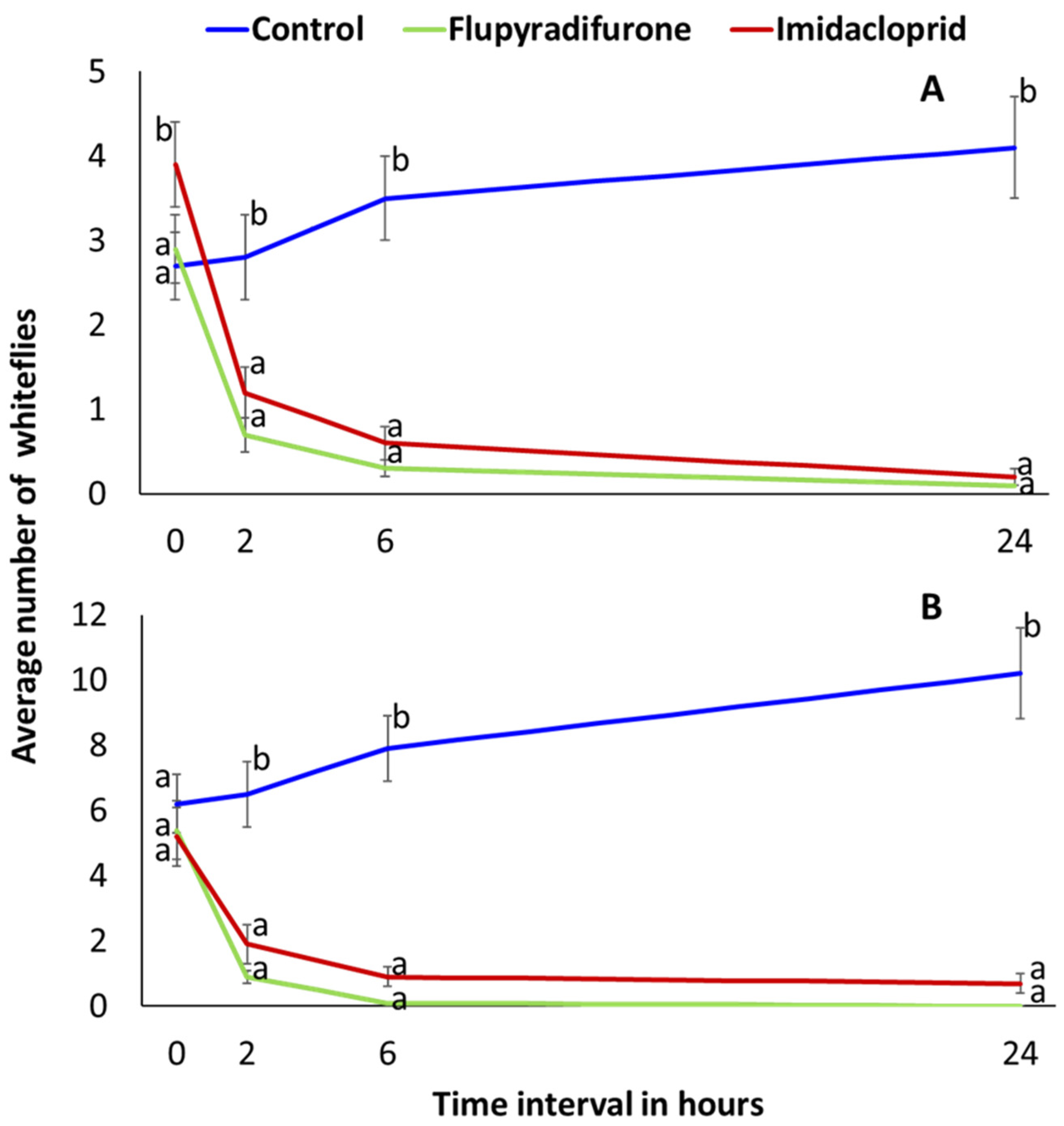 Insects 13 00920 g004