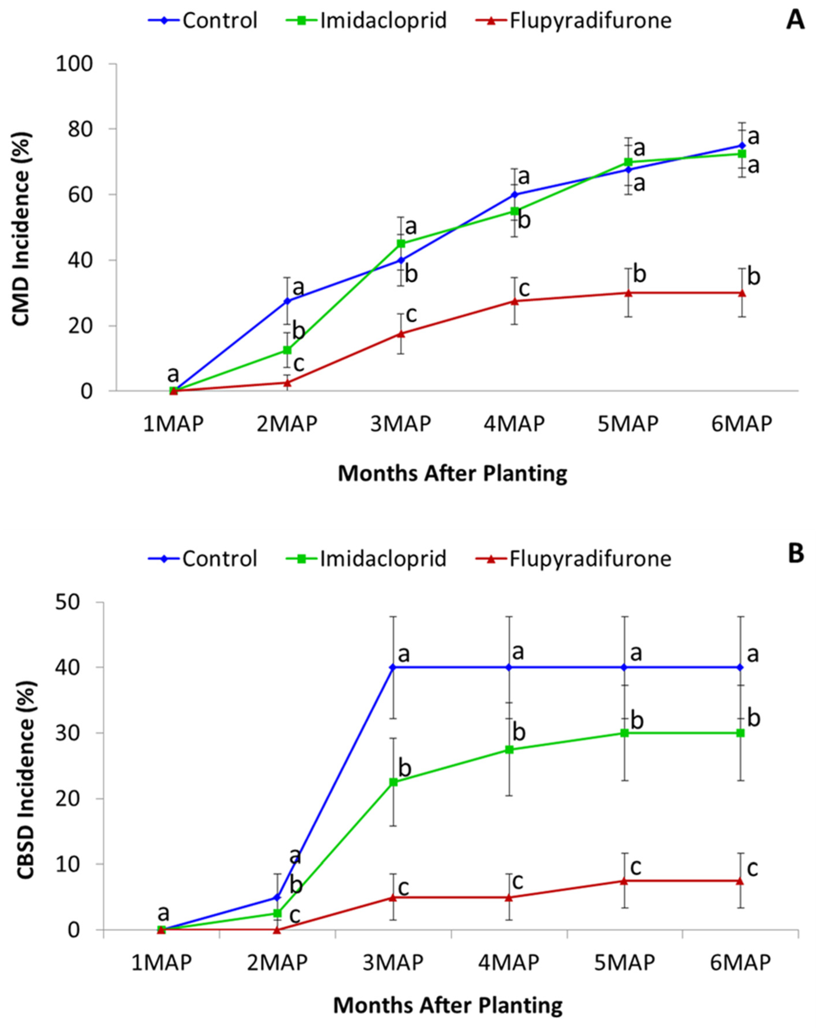 Insects 13 00920 g005