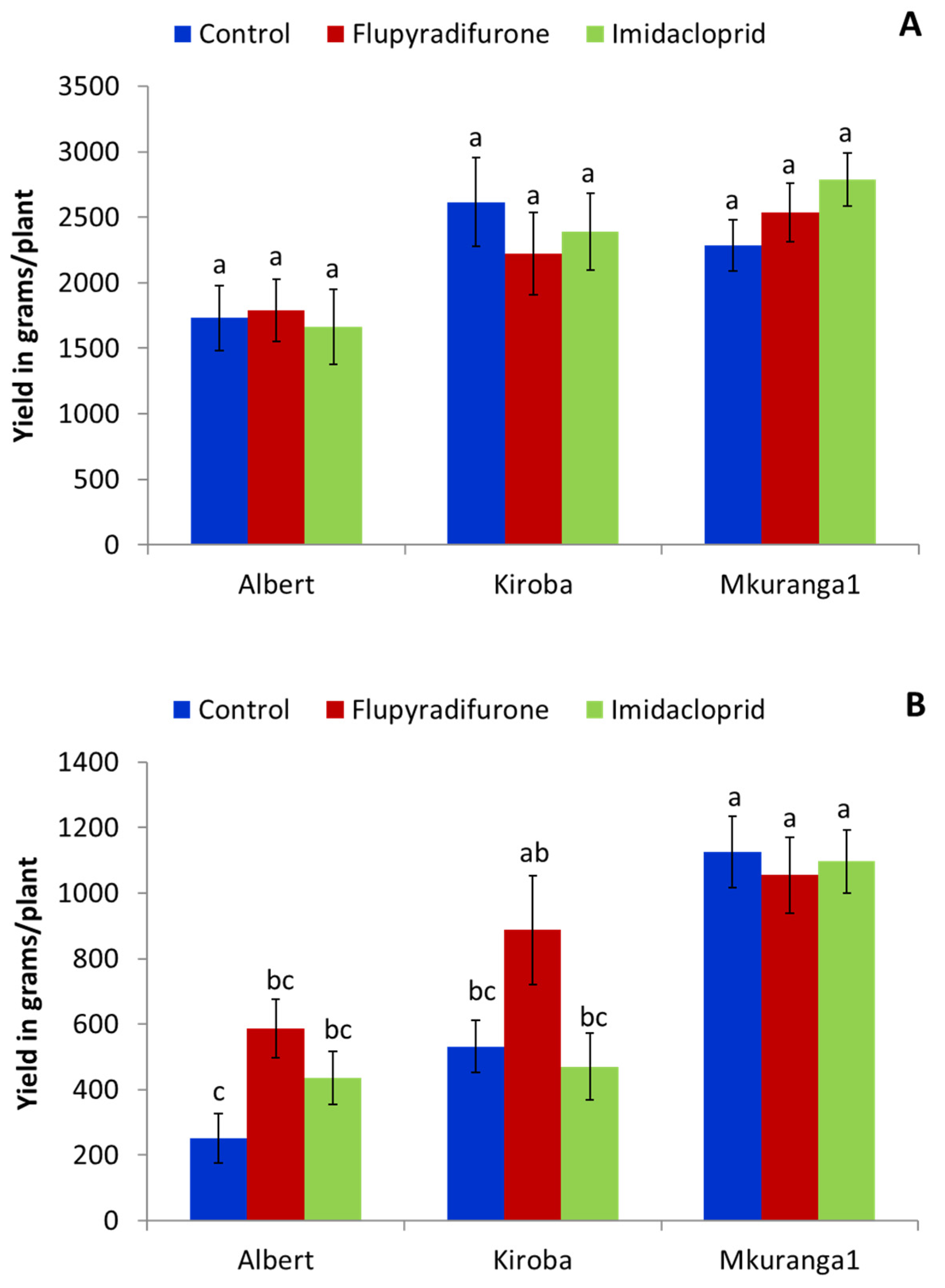 Insects 13 00920 g006
