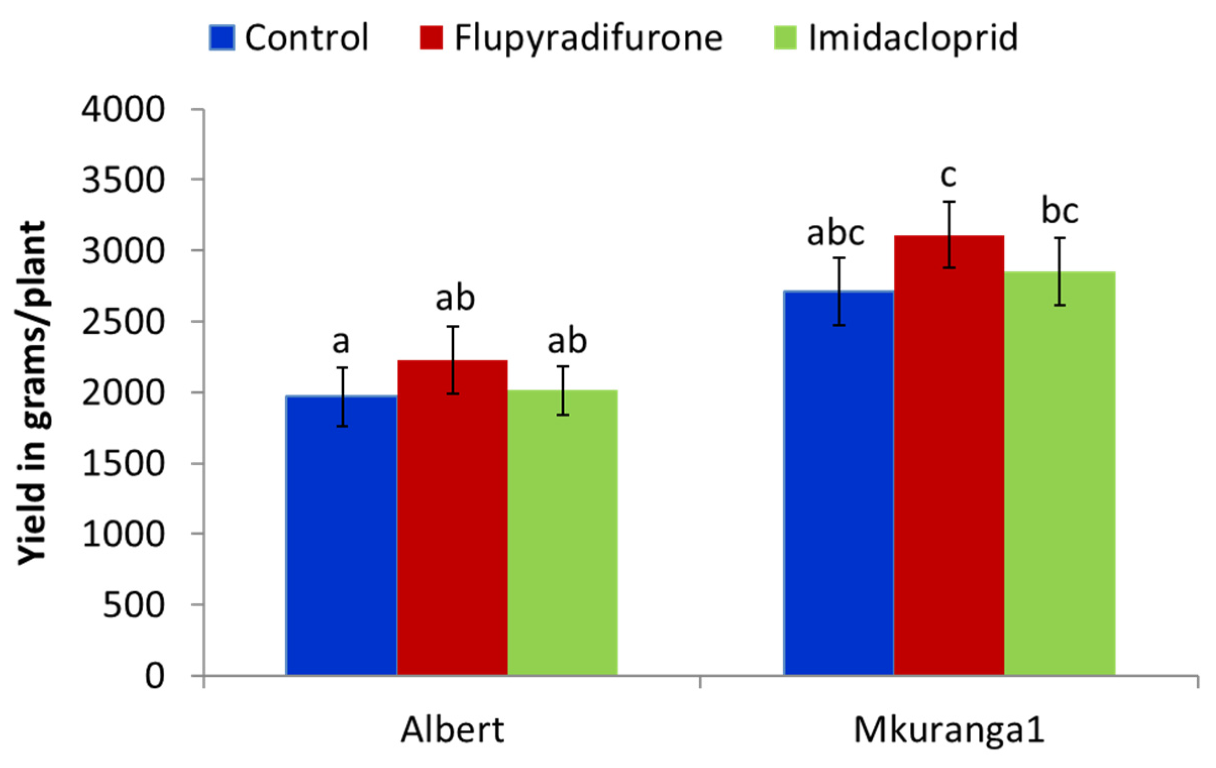Insects 13 00920 g007