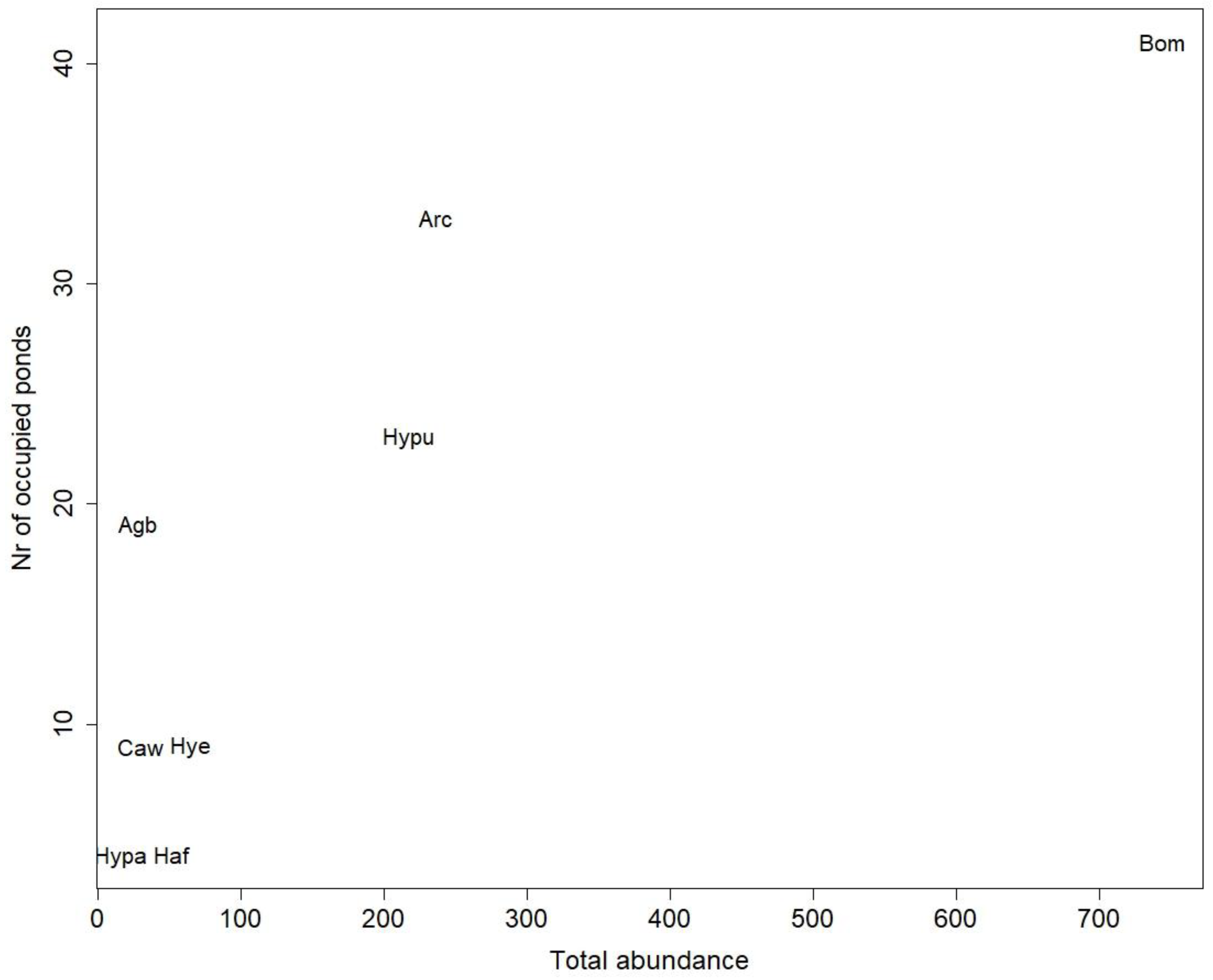 Insects 13 00923 g002
