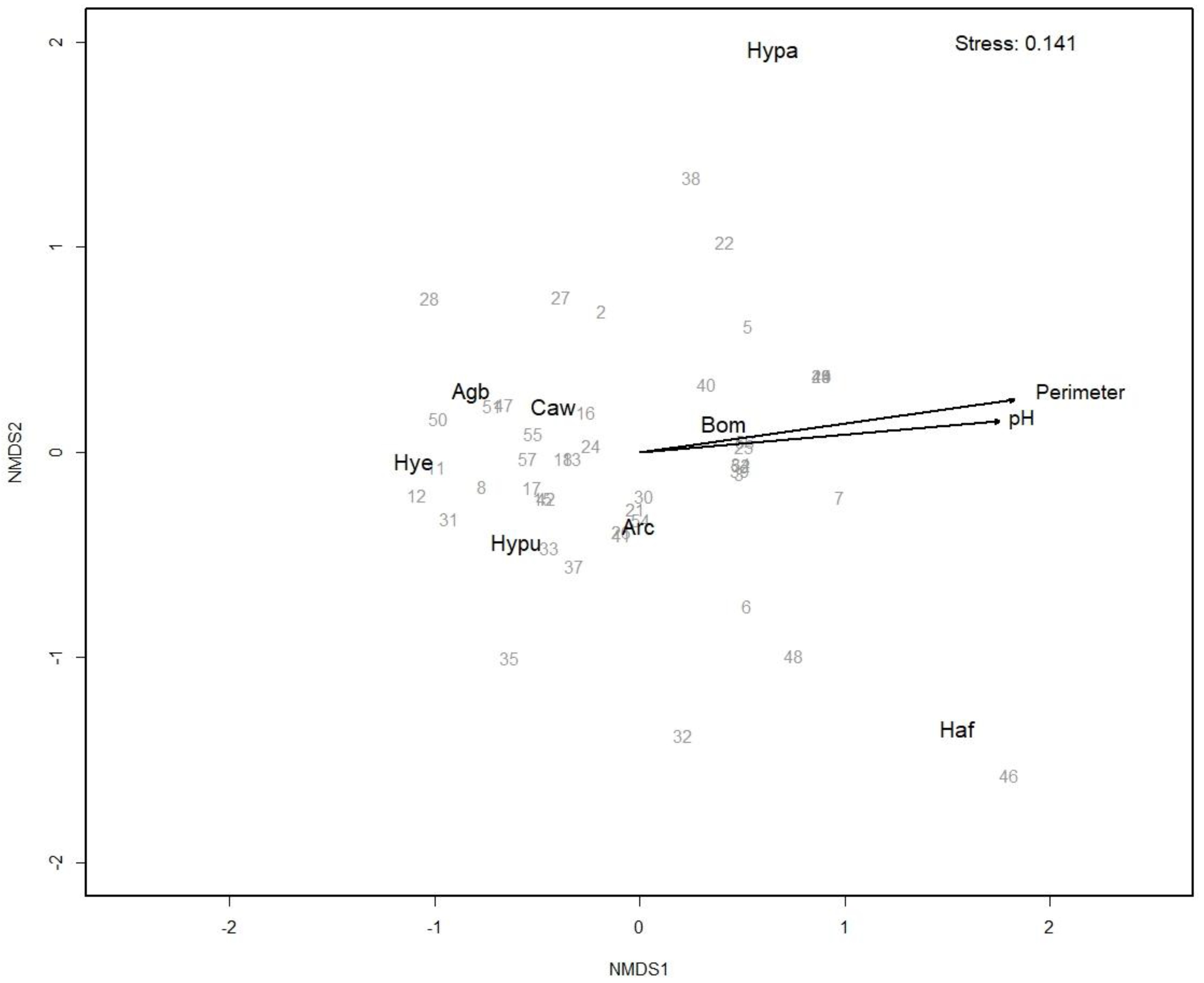 Insects 13 00923 g003