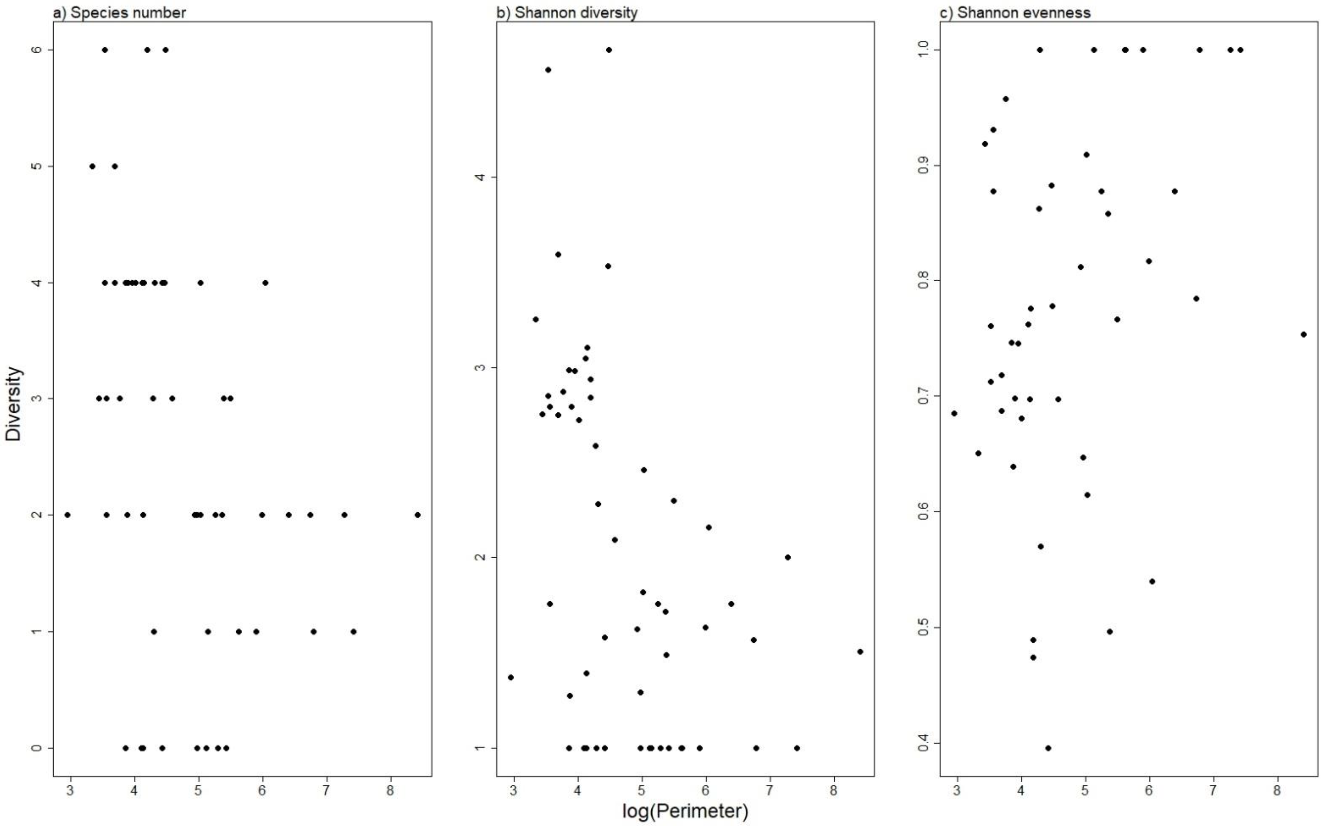 Insects 13 00923 g004