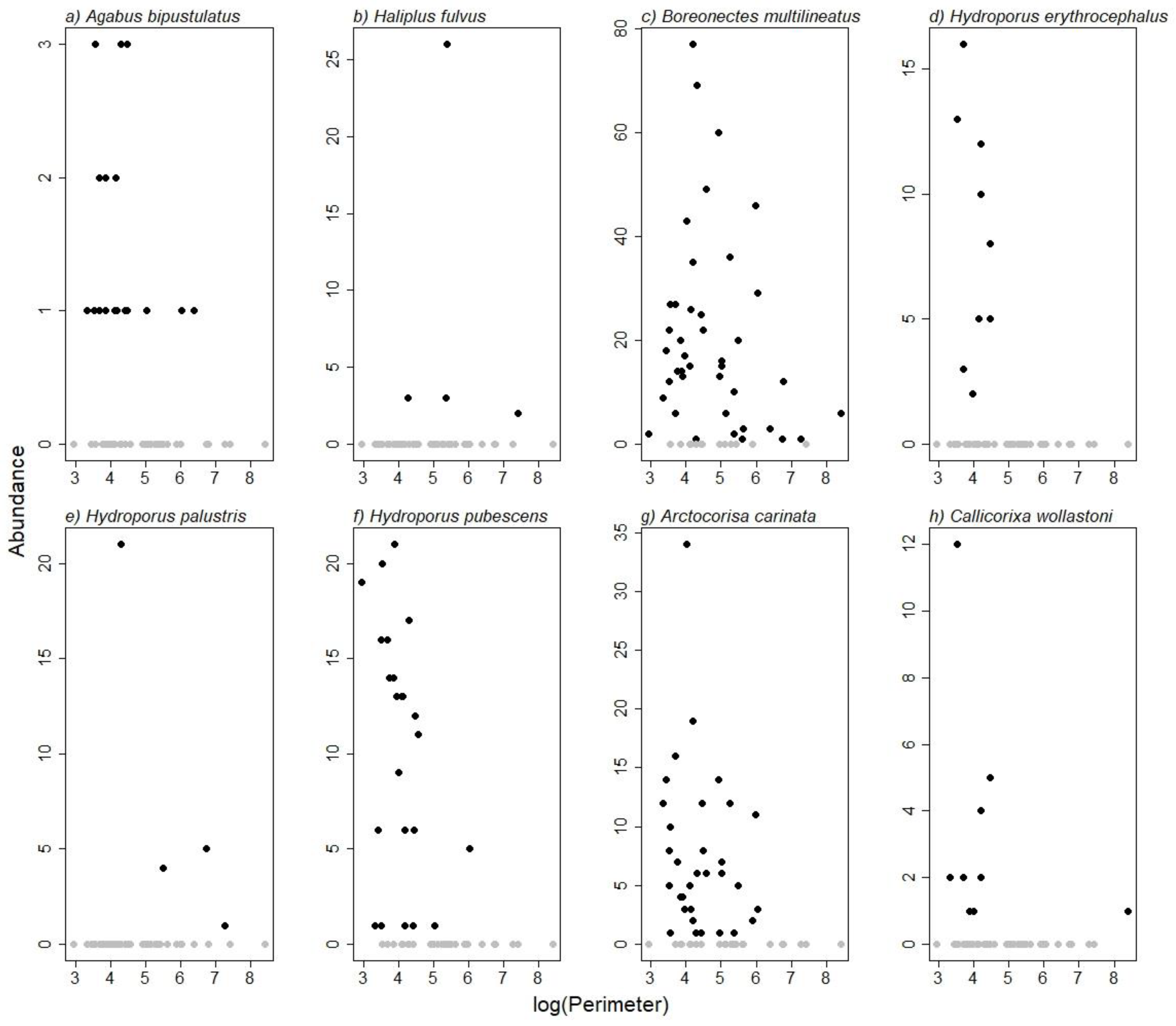 Insects 13 00923 g005