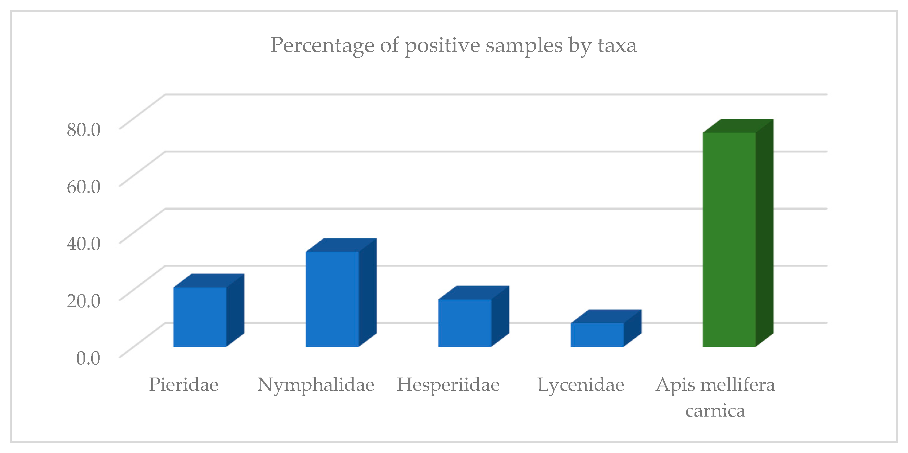 Insects 13 00925 g001 Insects 13 00925 g001