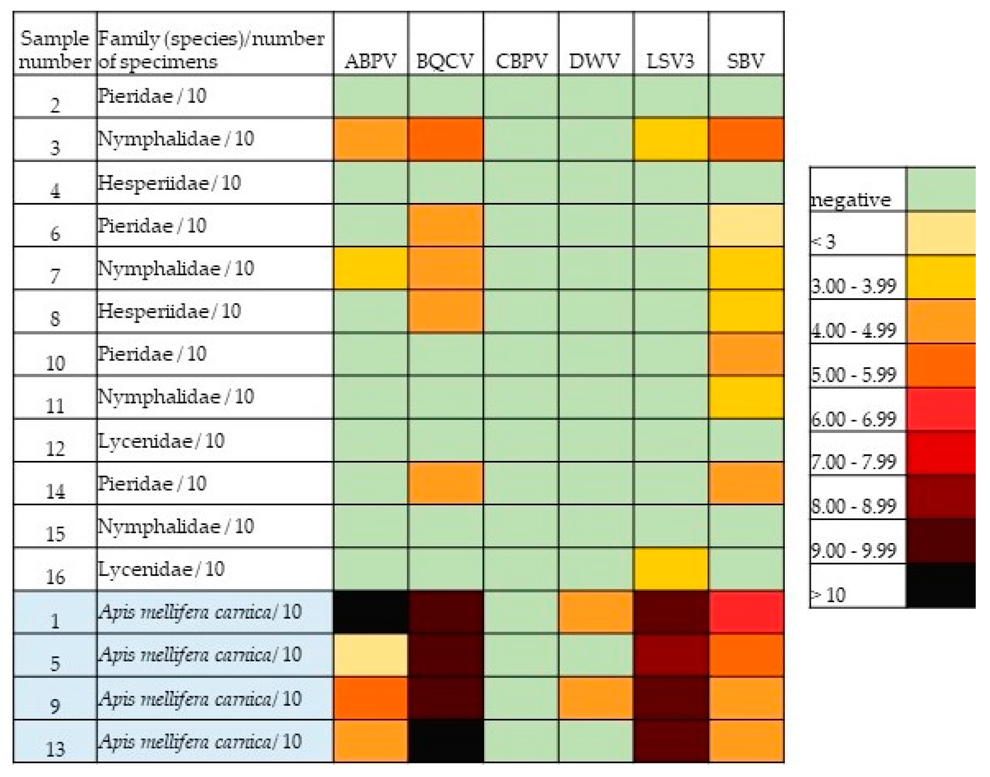 Insects 13 00925 g003 Insects 13 00925 g003