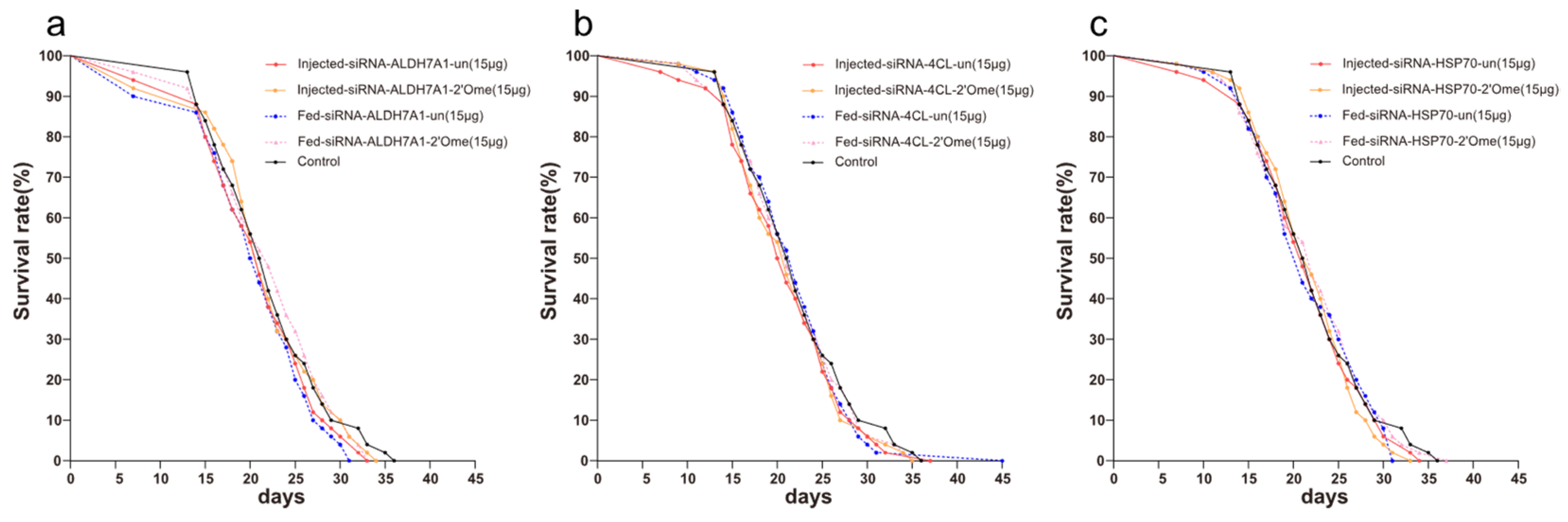 Insects 13 00928 g001 Insects 13 00928 g001