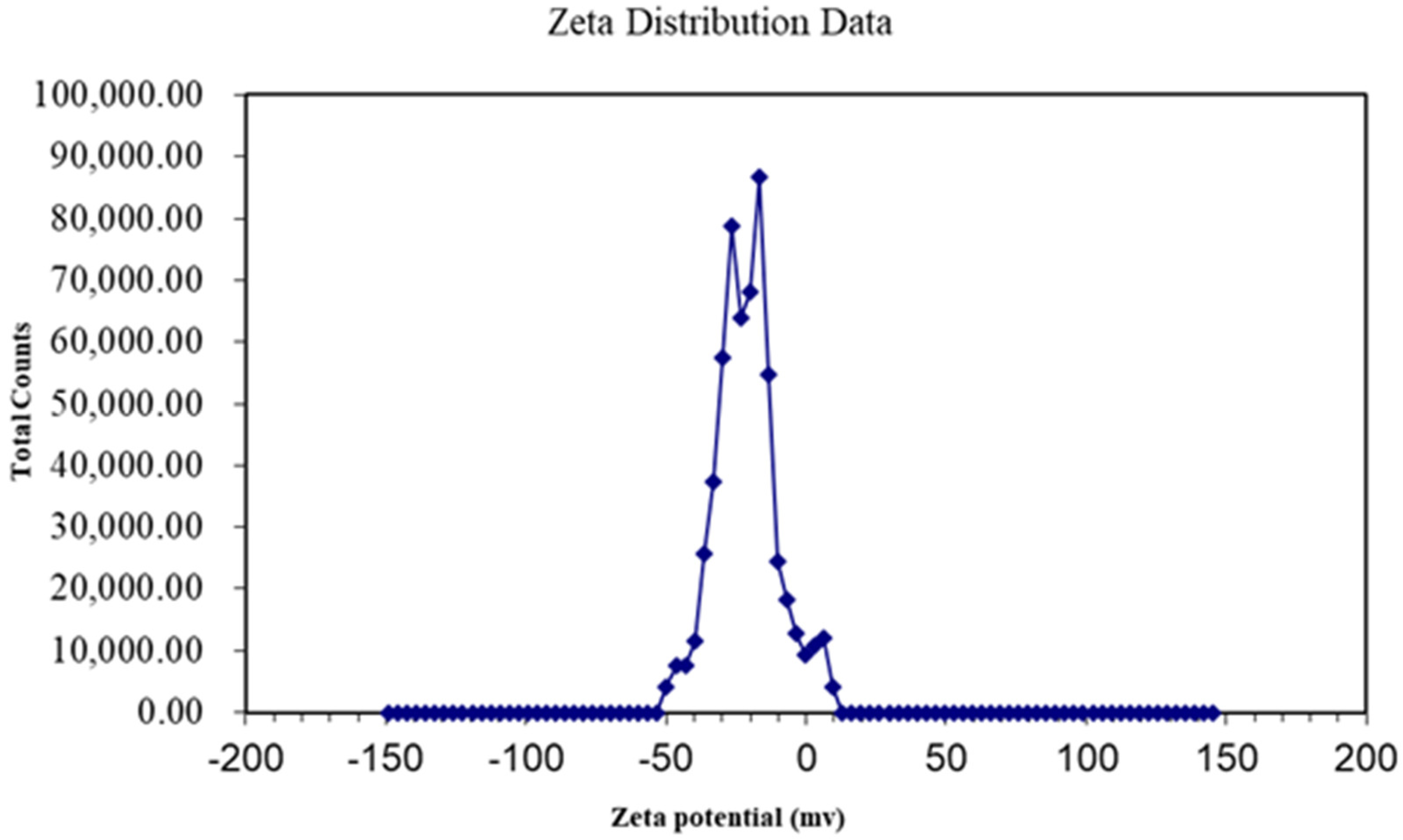 Insects 13 00929 g002