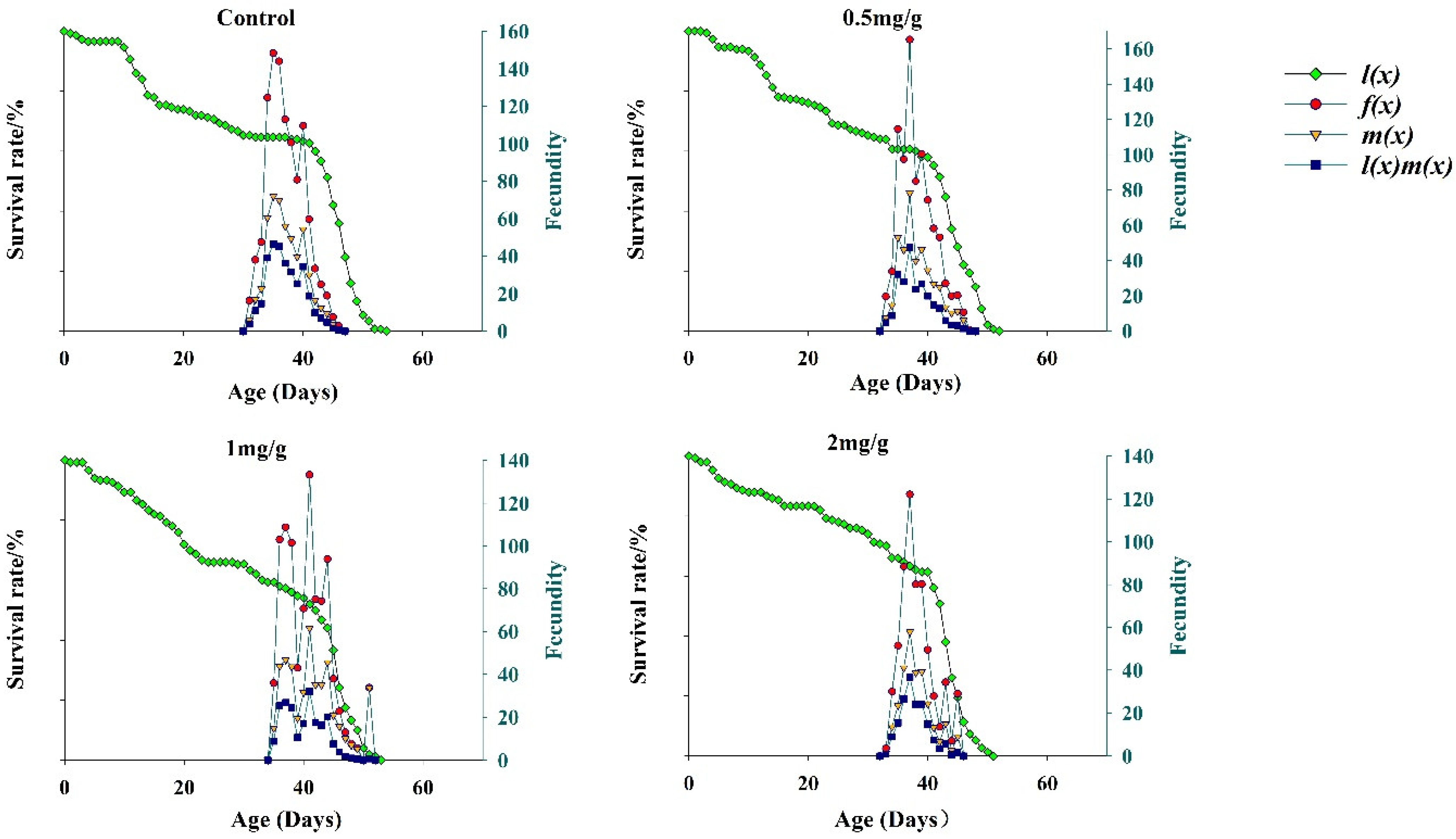 Insects 13 00929 g004