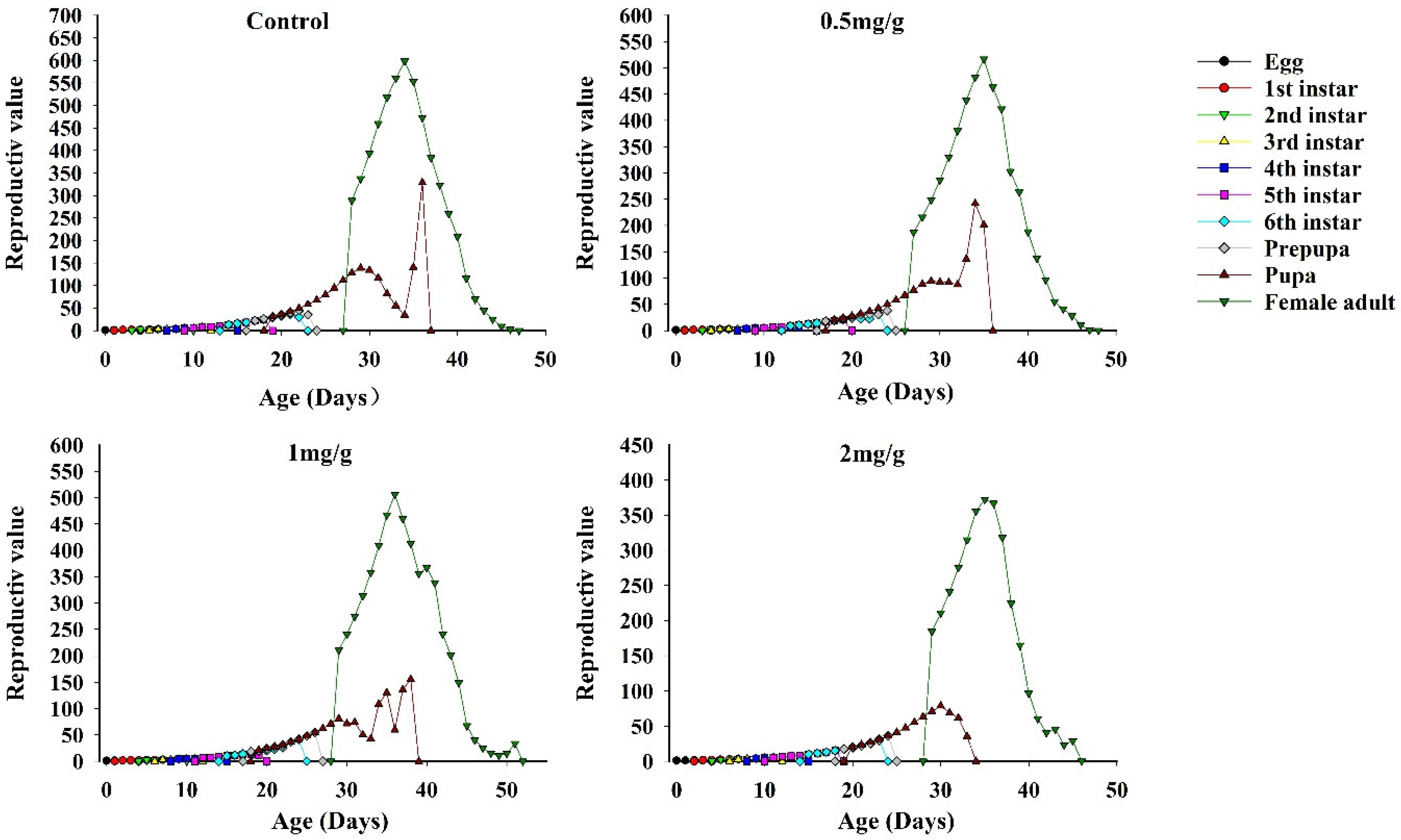 Insects 13 00929 g006