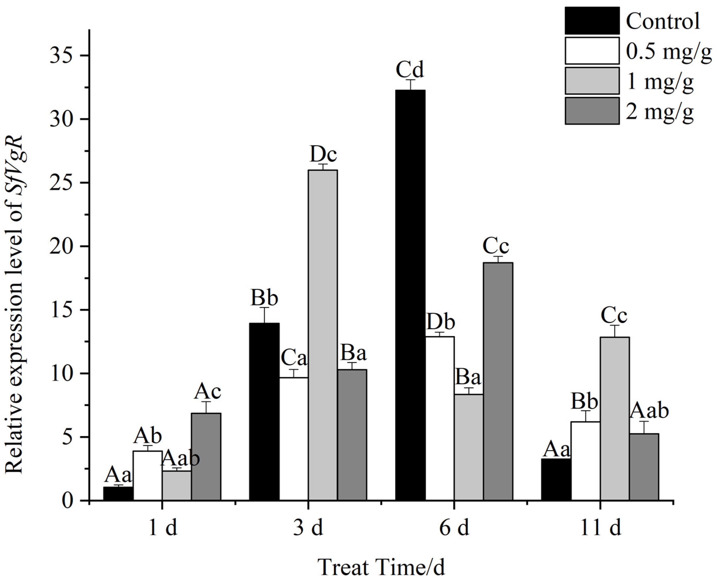 Insects 13 00929 g008