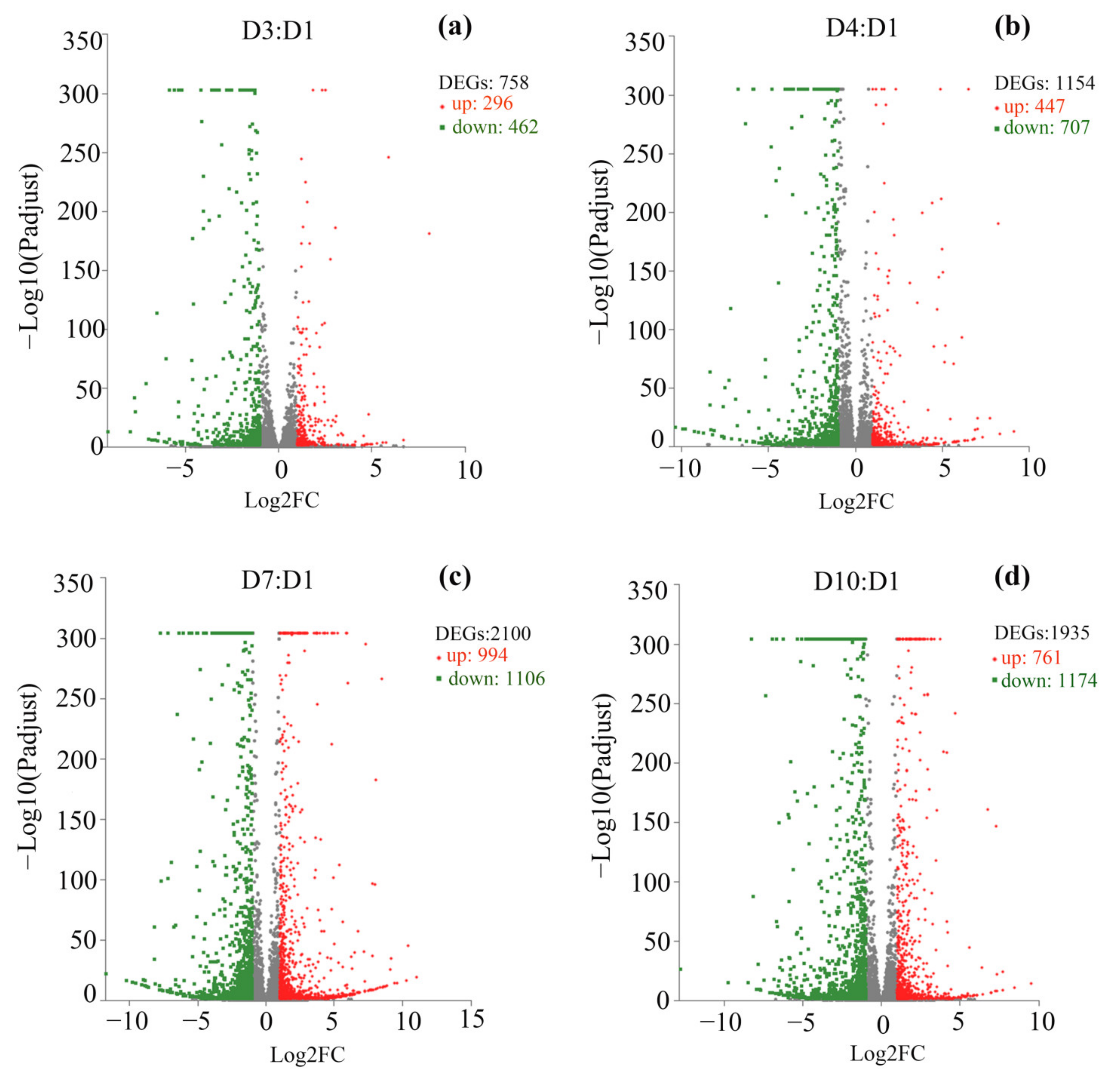 Insects 13 00936 g002