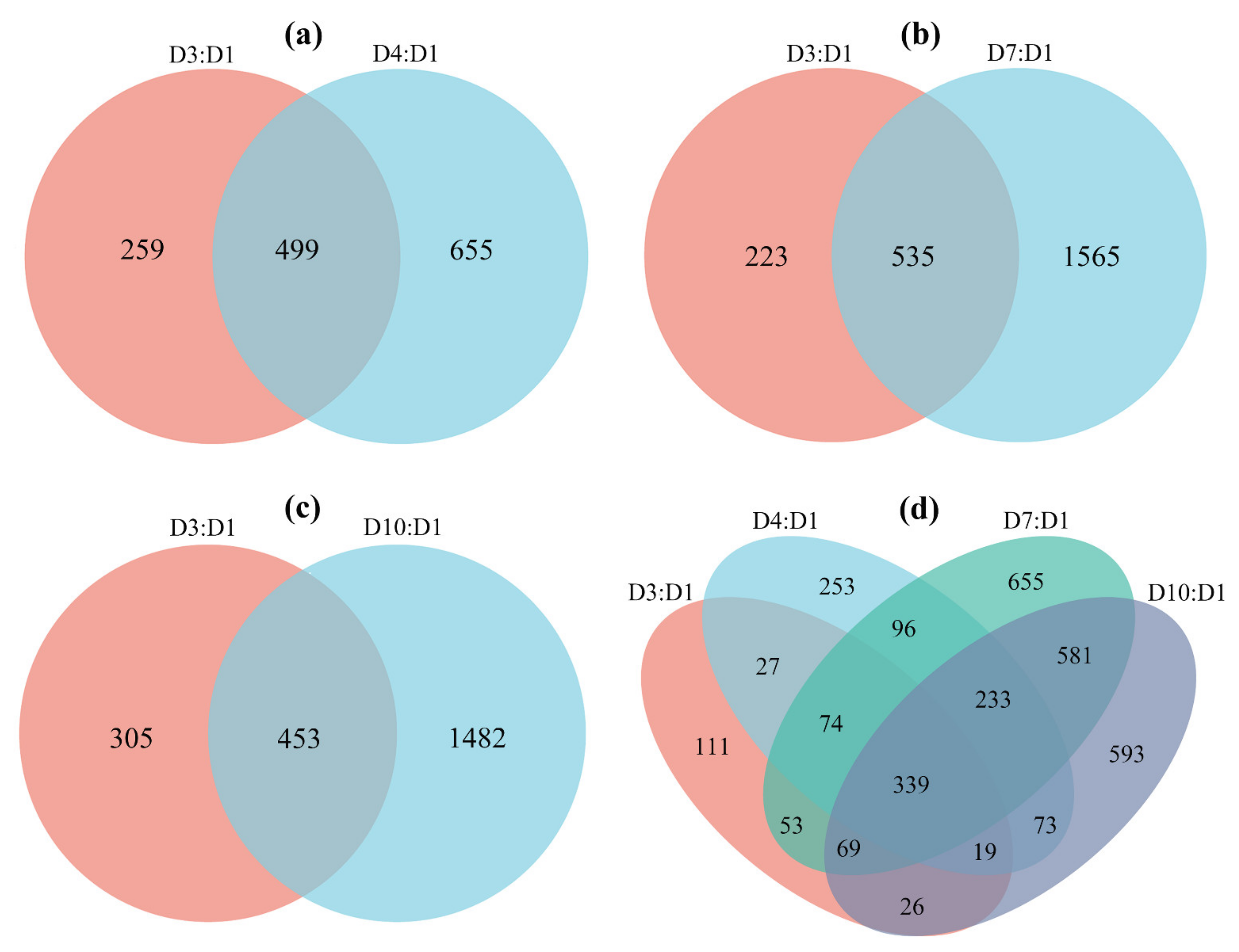 Insects 13 00936 g003