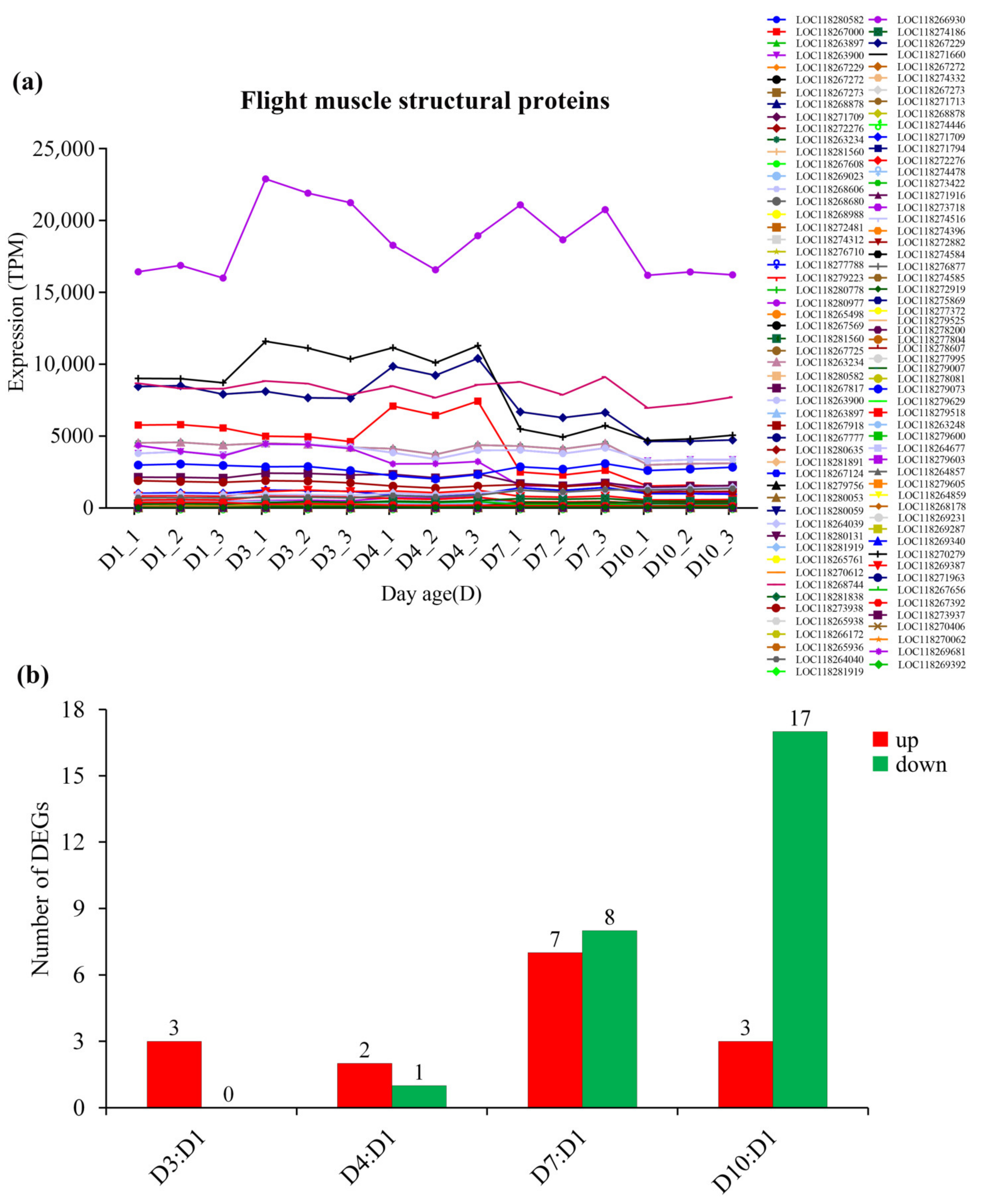 Insects 13 00936 g009