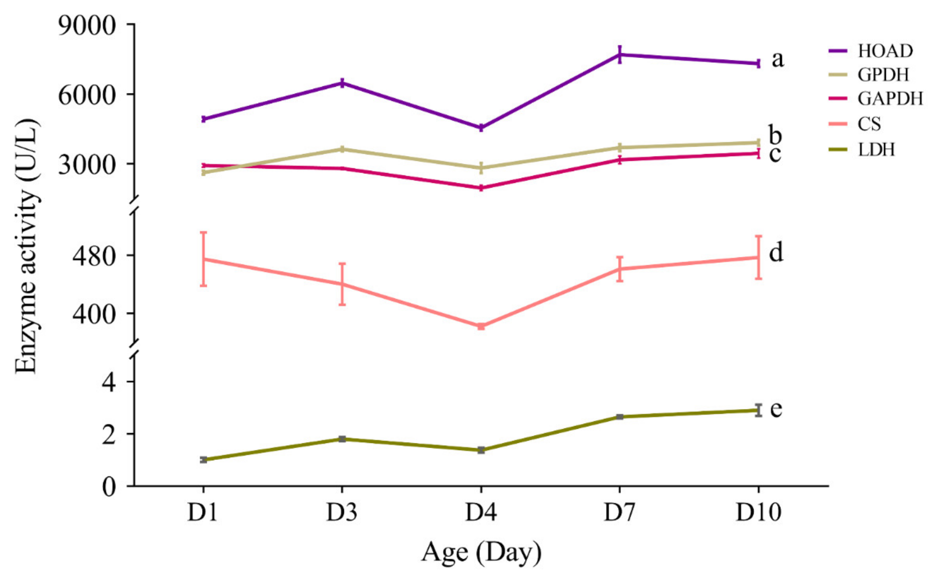 Insects 13 00936 g011