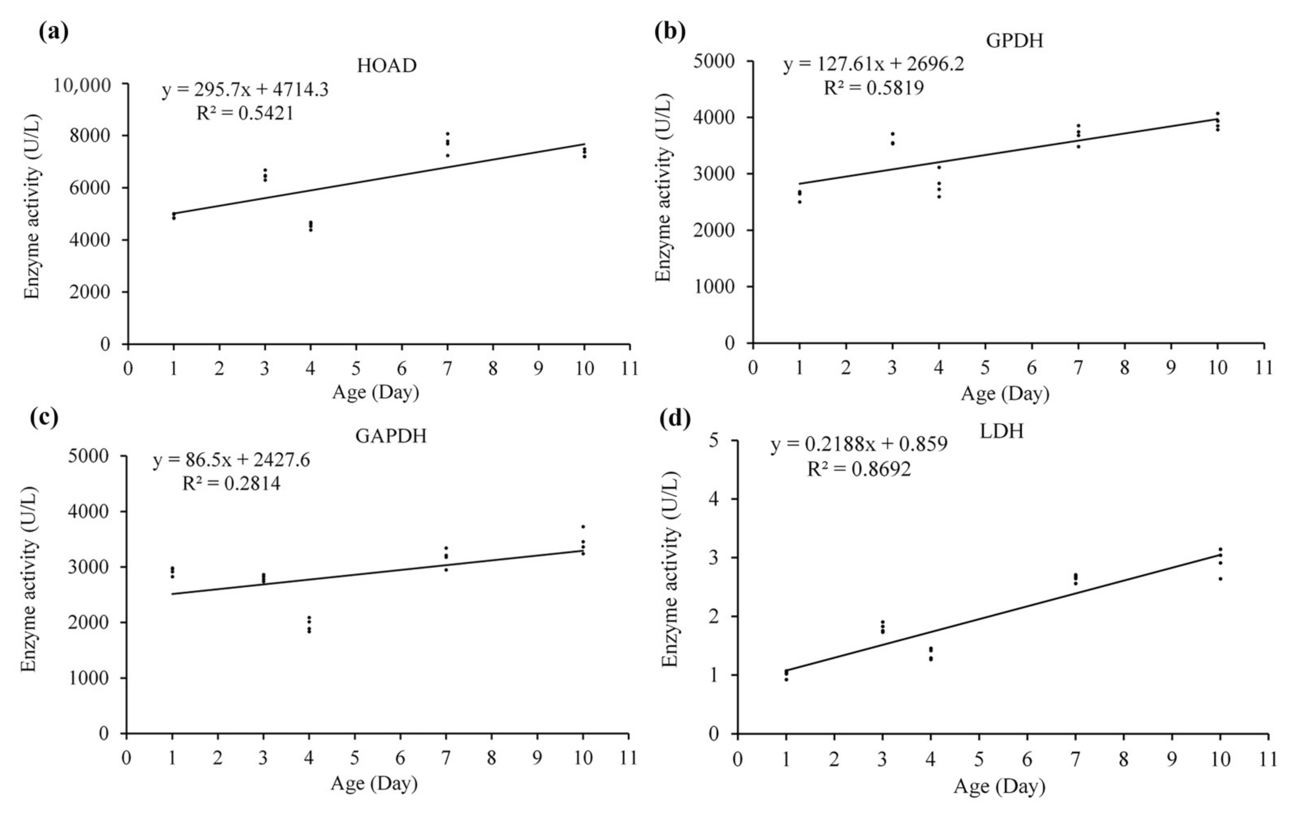 Insects 13 00936 g012