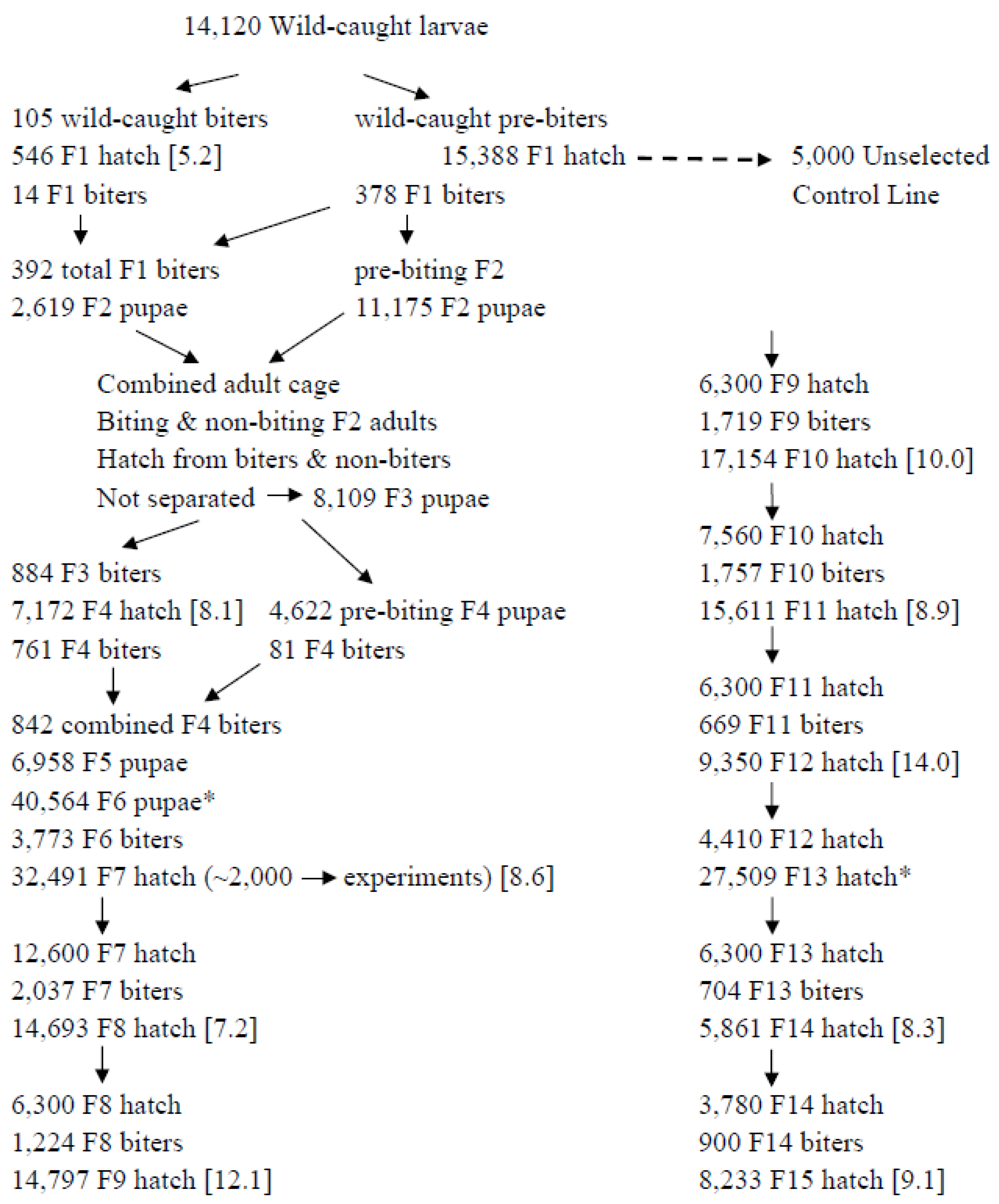 Insects 13 00939 g002 Insects 13 00939 g002