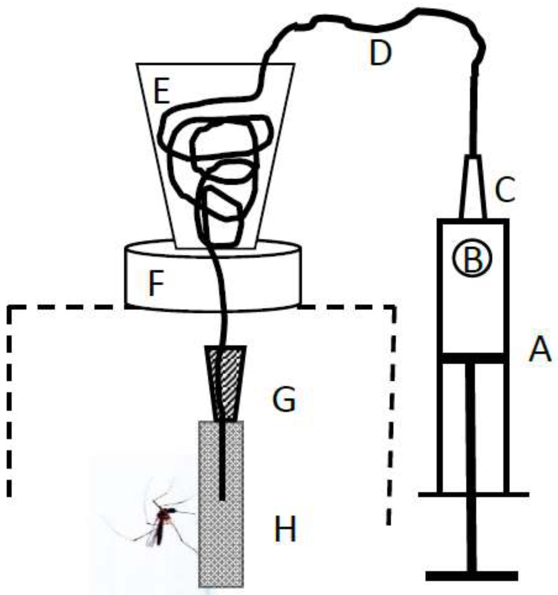 Insects 13 00939 g003 Insects 13 00939 g003