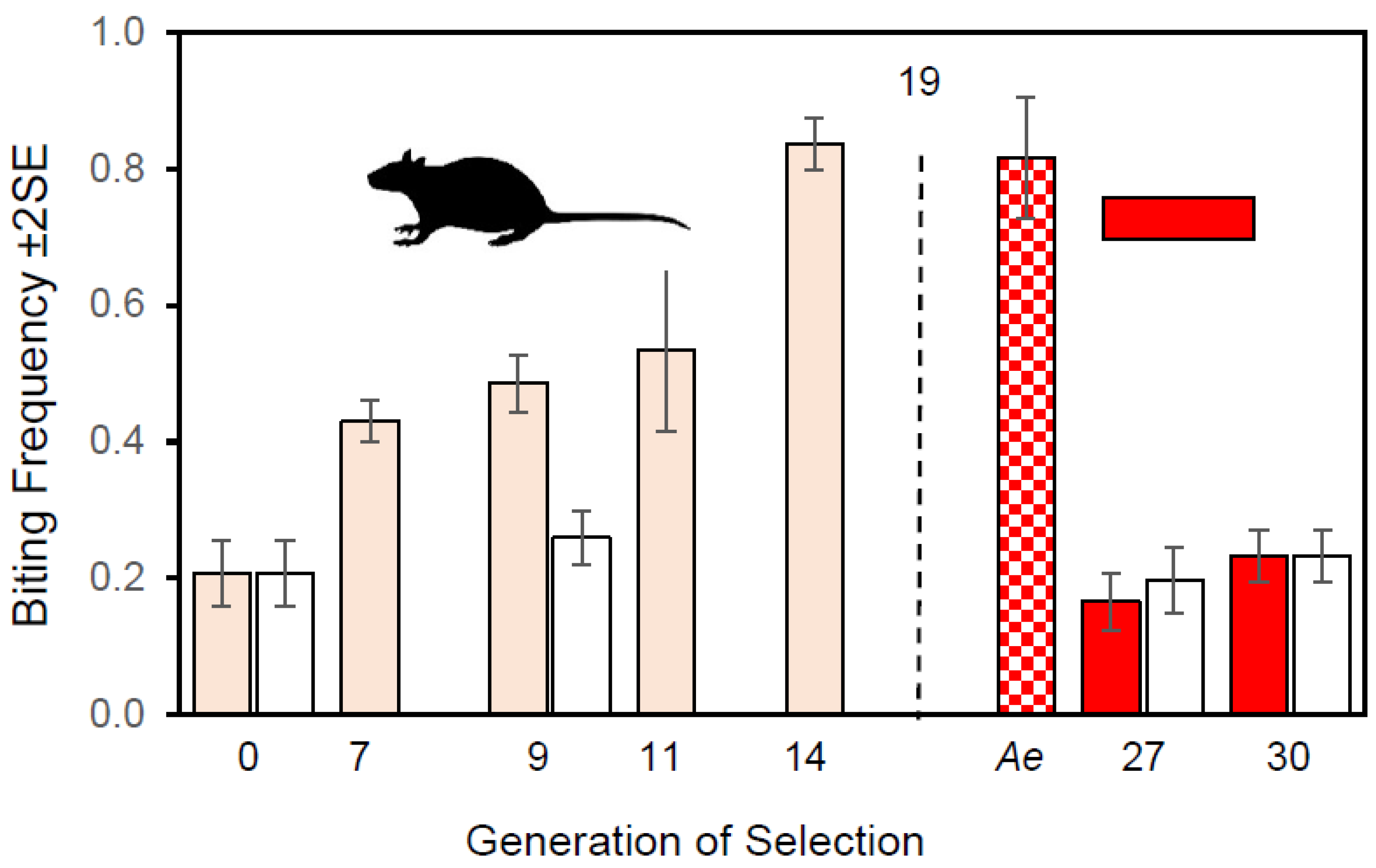 Insects 13 00939 g004 Insects 13 00939 g004
