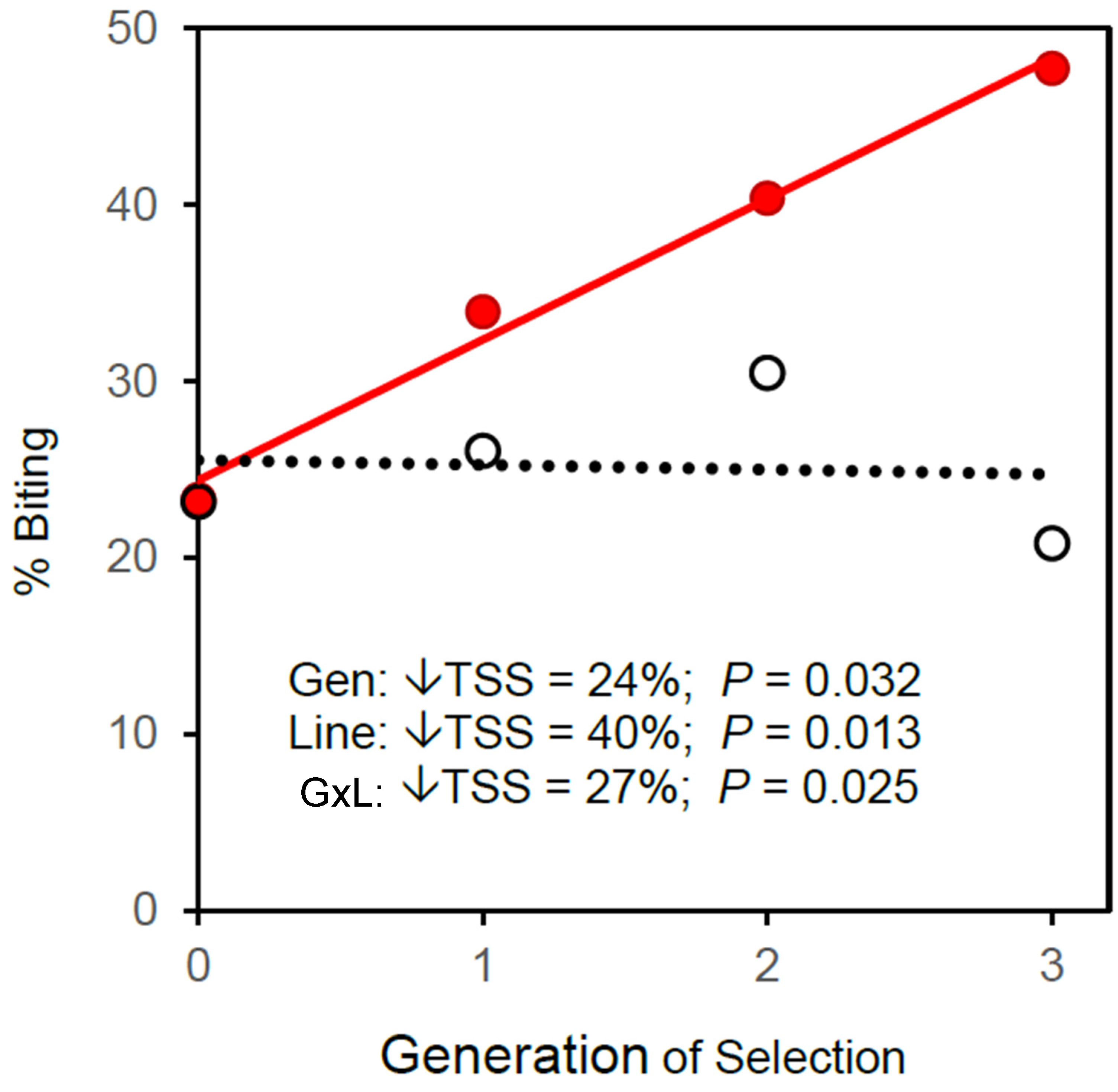 Insects 13 00939 g005 Insects 13 00939 g005