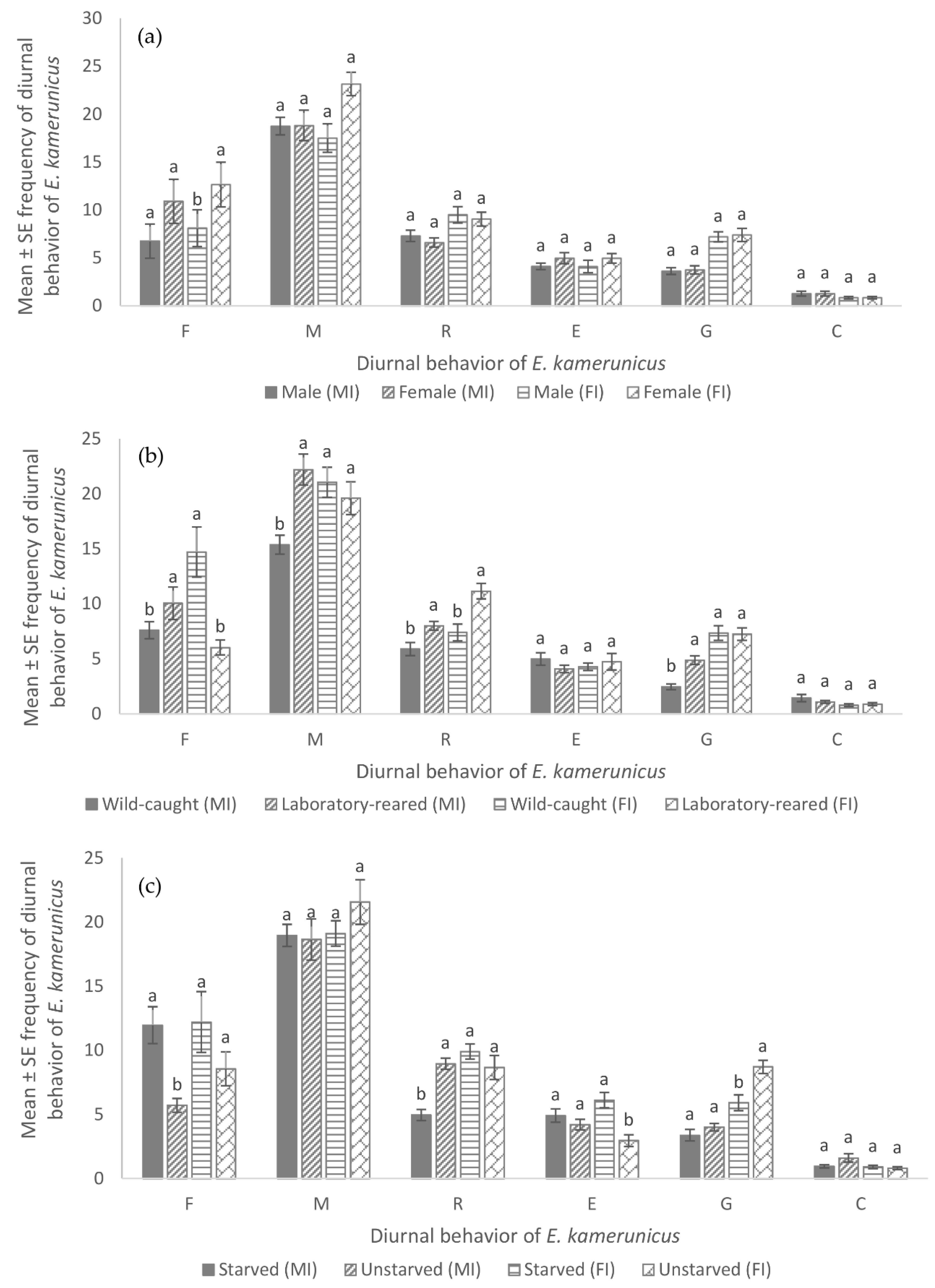 Insects 13 00940 g001
