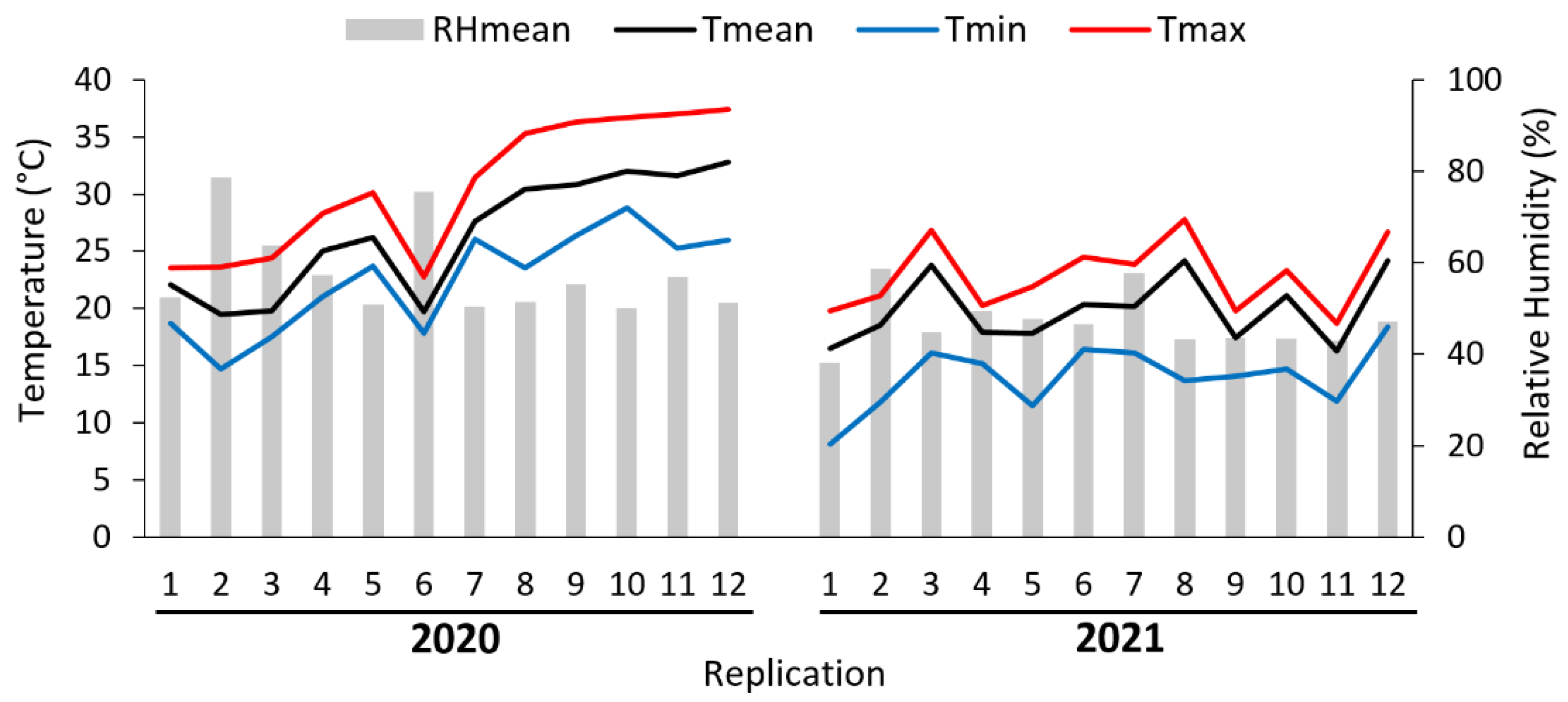 Insects 13 00941 g002