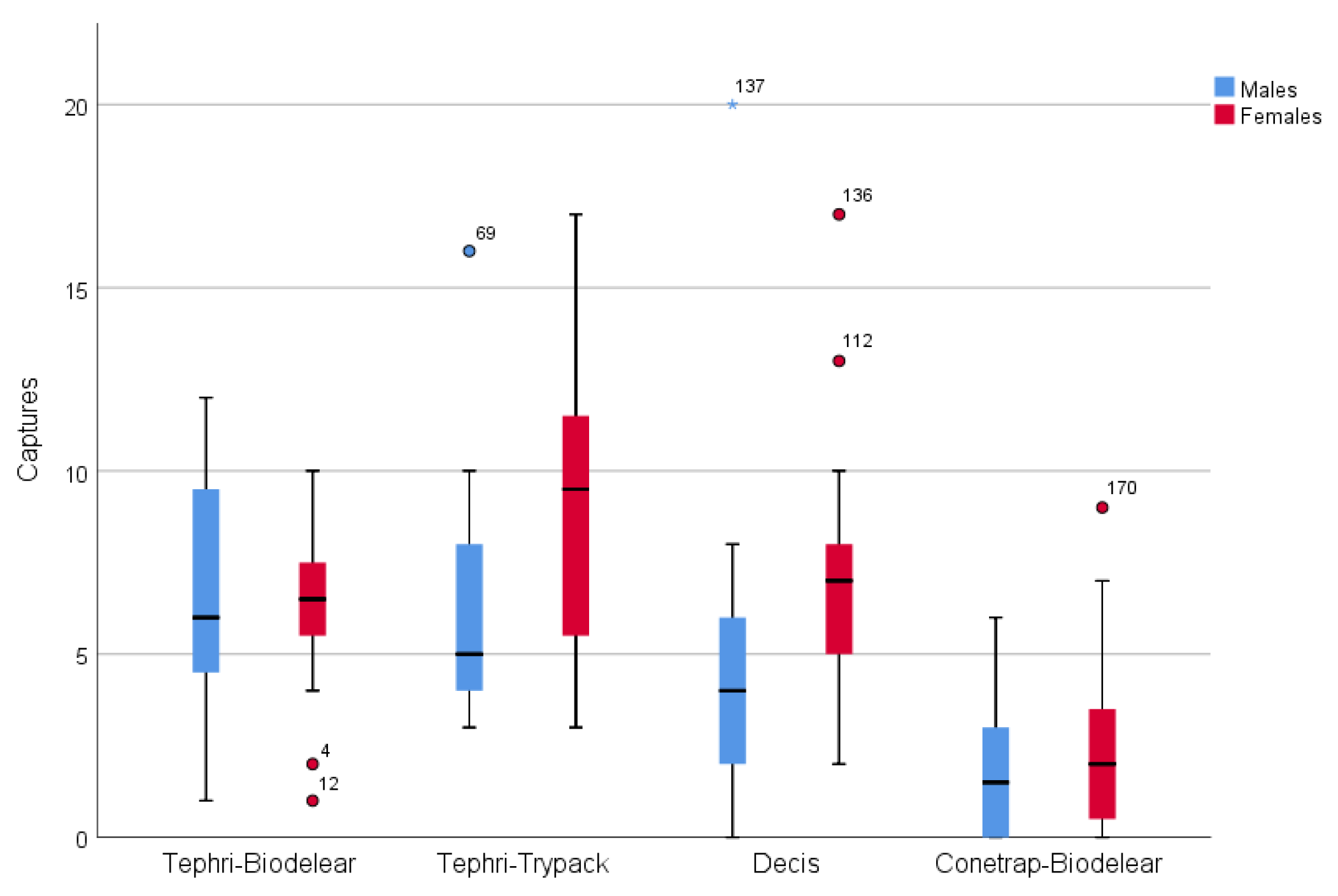 Insects 13 00941 g003
