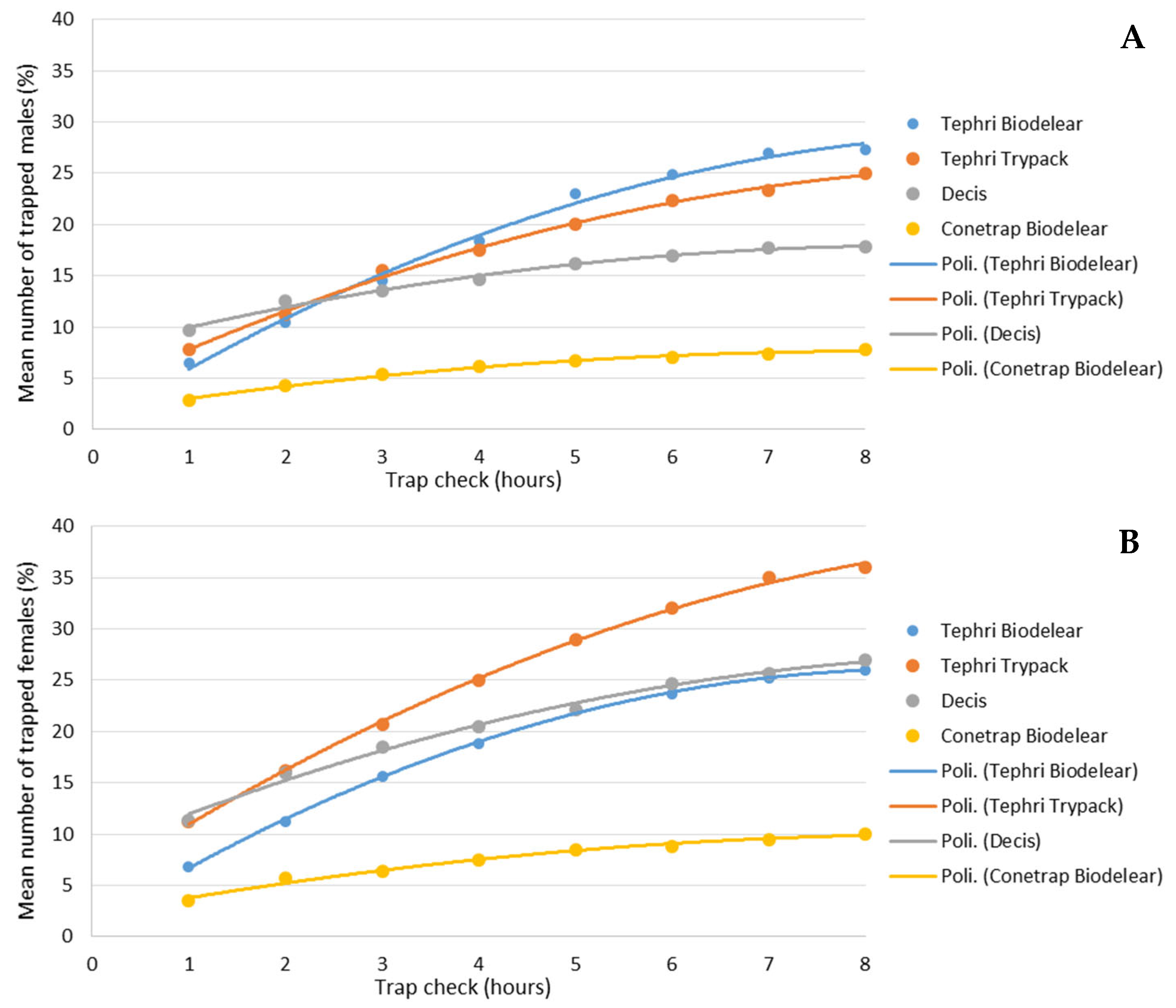 Insects 13 00941 g004