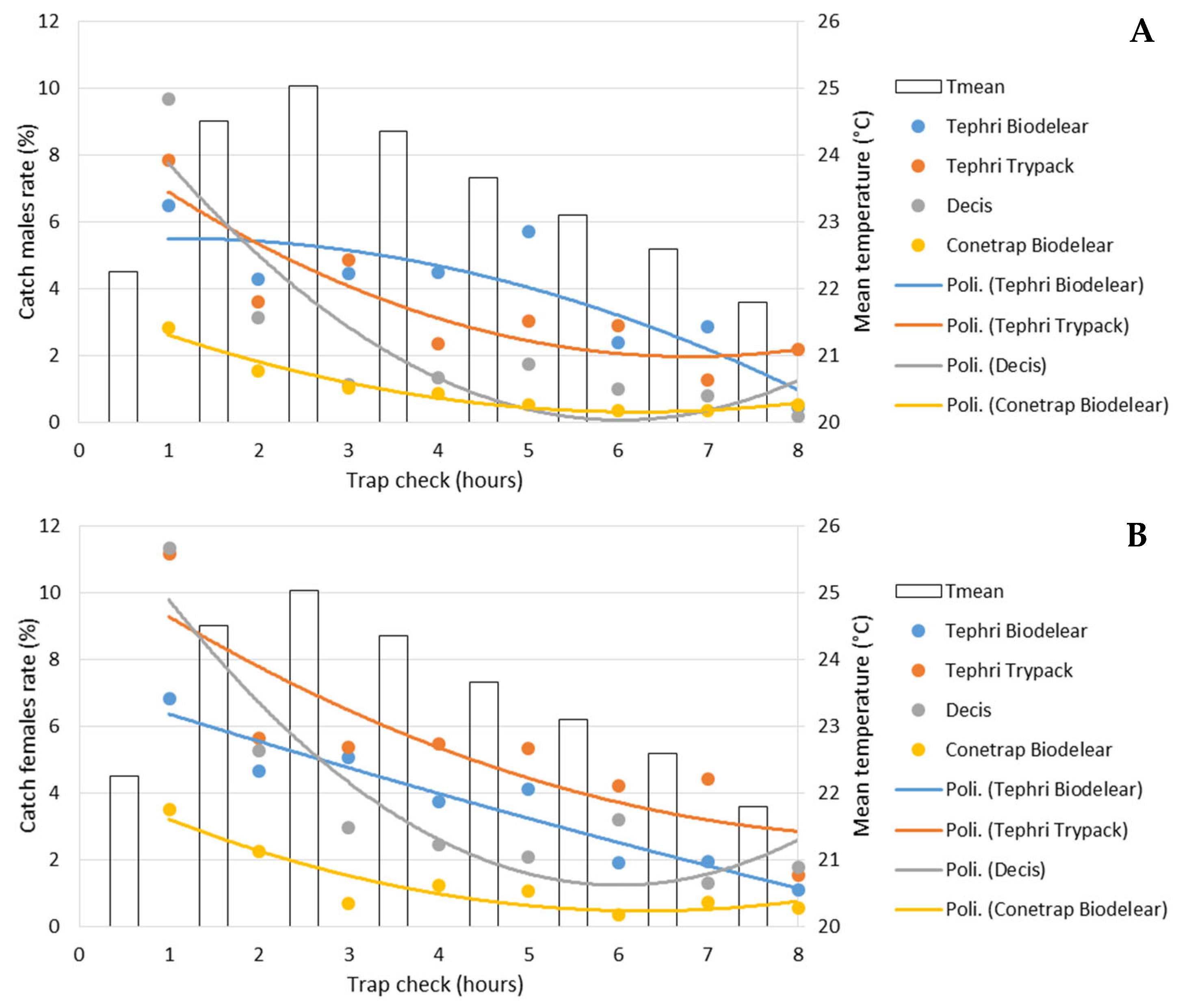 Insects 13 00941 g005