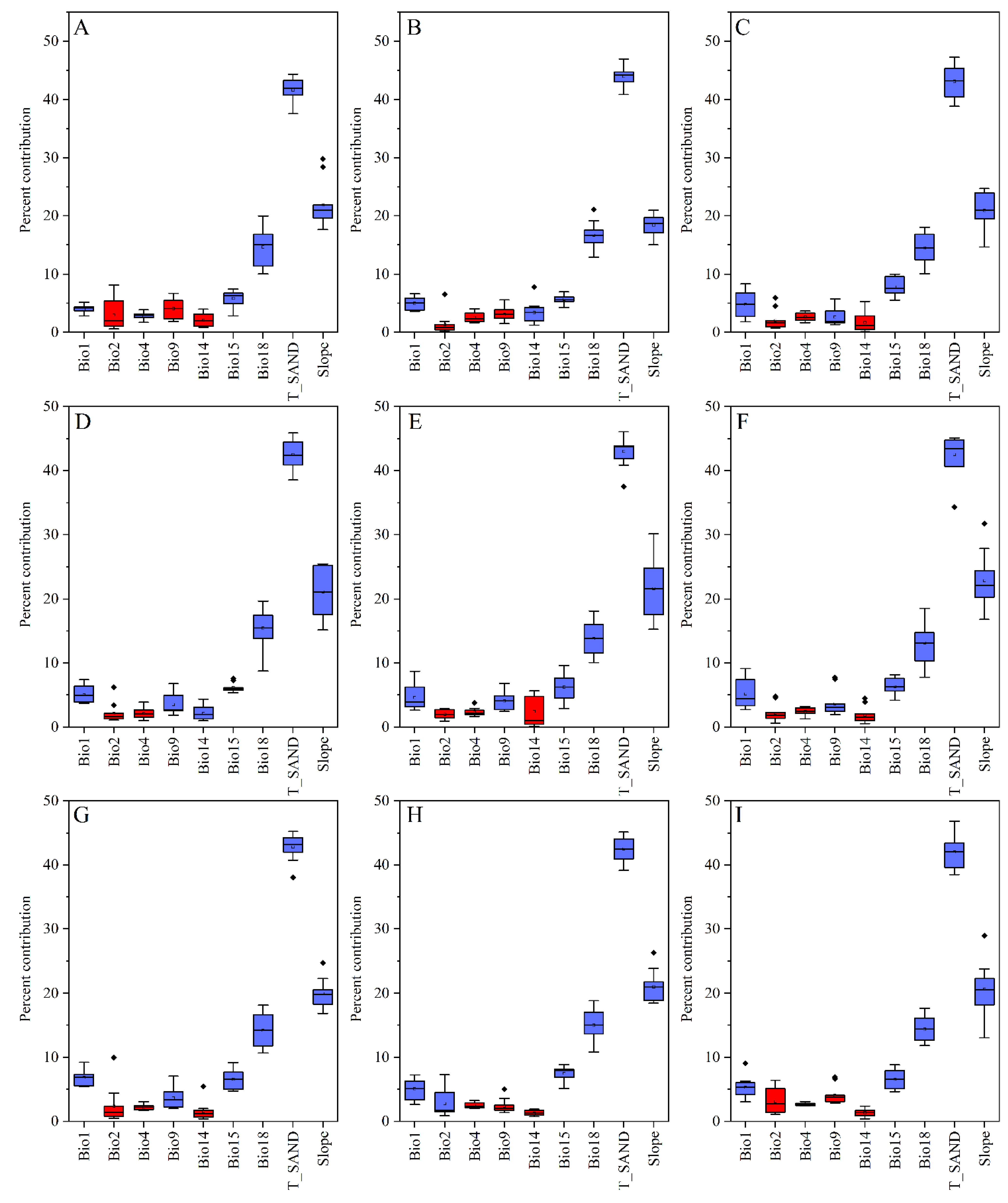 Insects 13 00942 g002