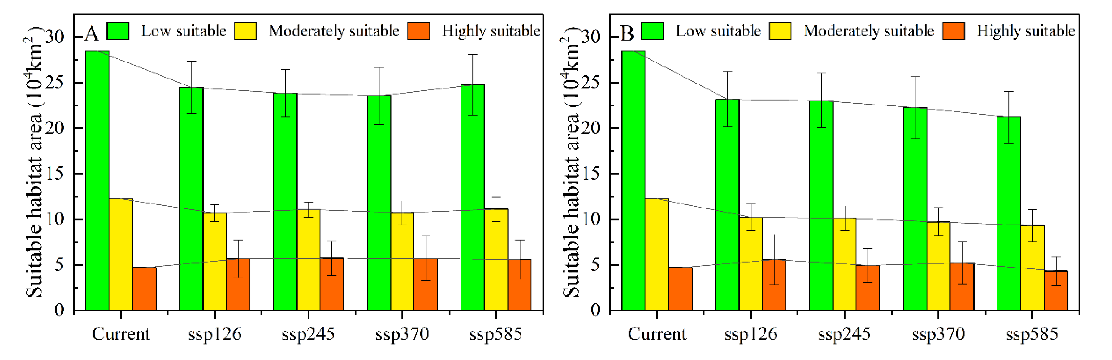 Insects 13 00942 g005