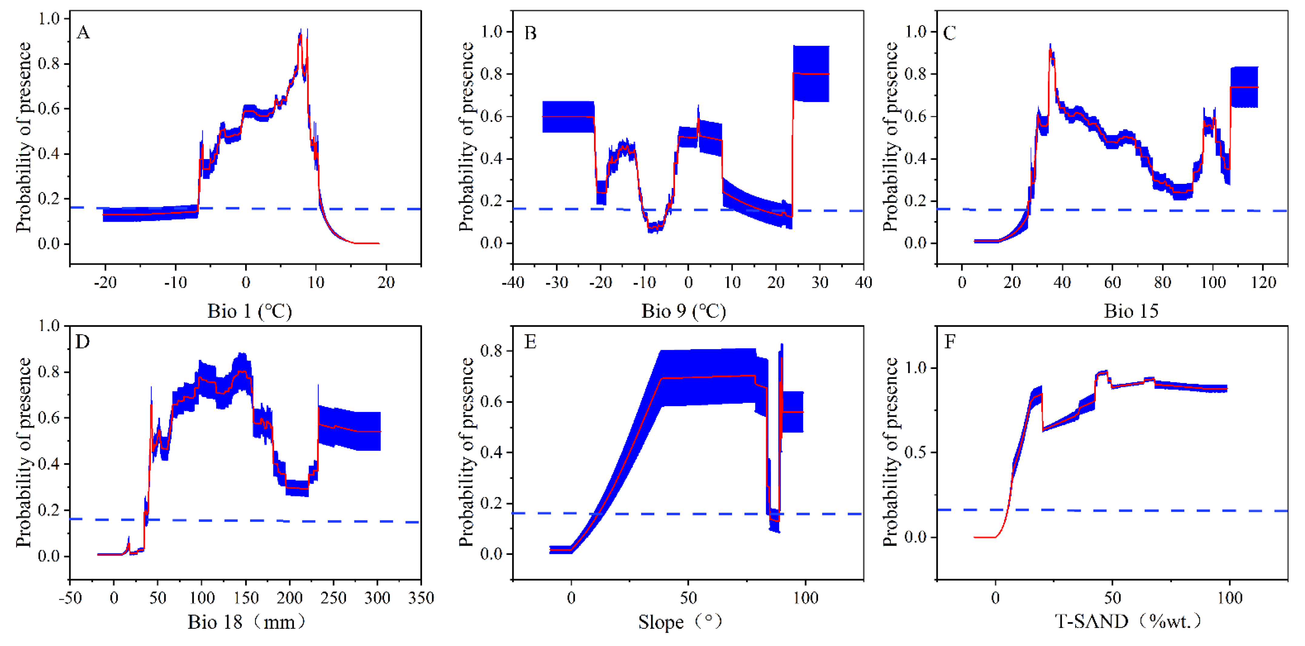 Insects 13 00942 g007