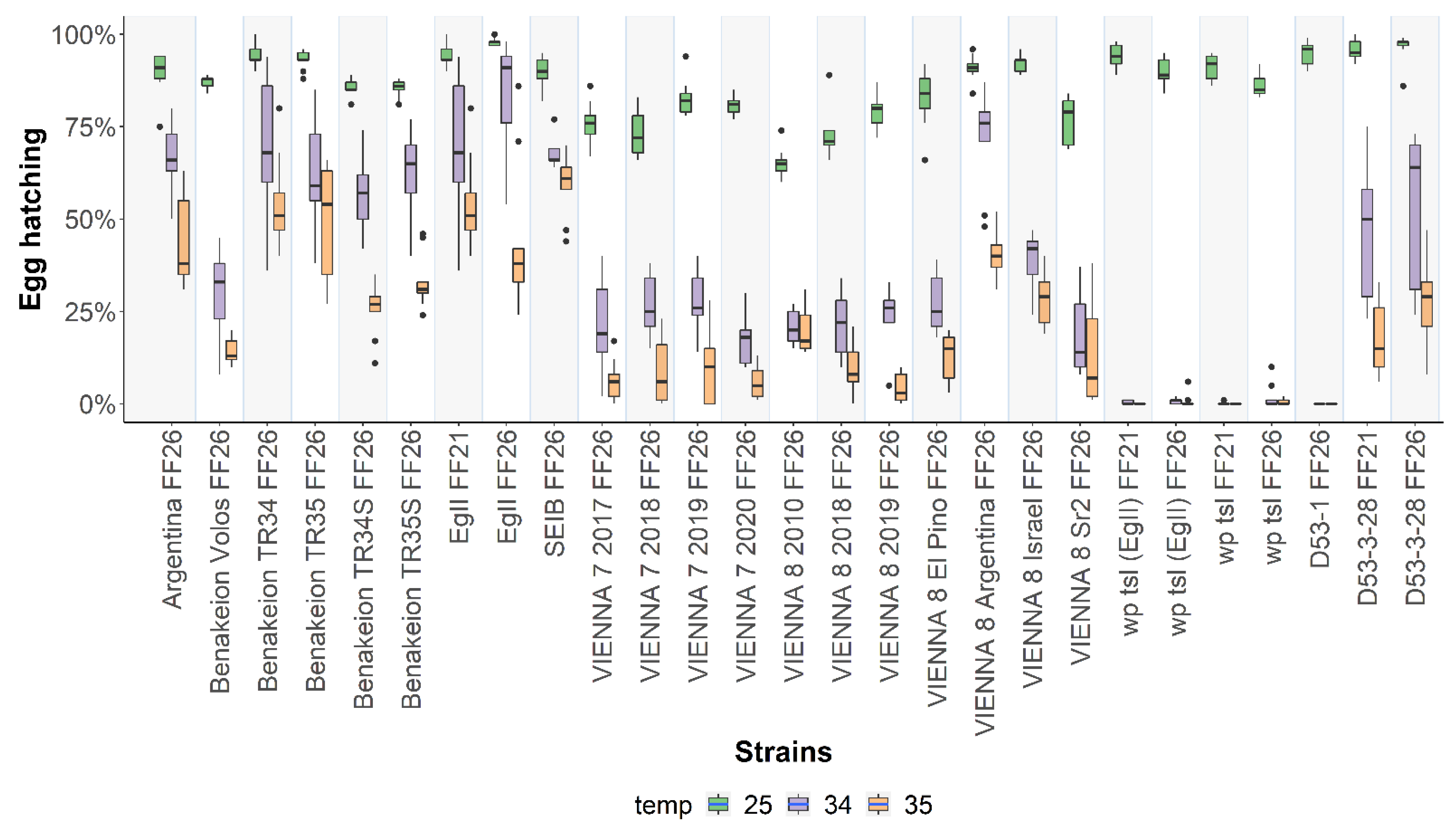 Insects 13 00943 g003