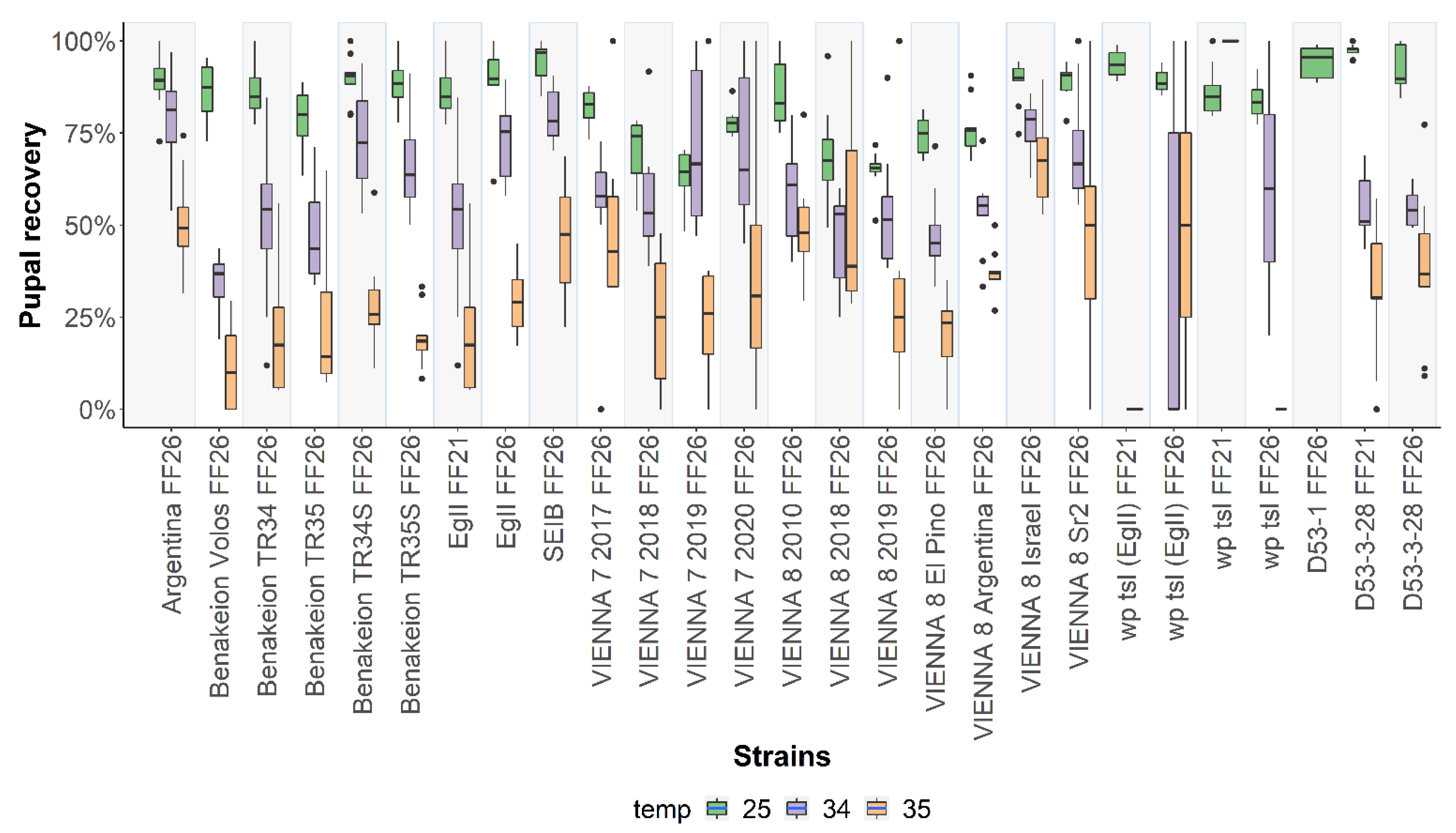 Insects 13 00943 g004