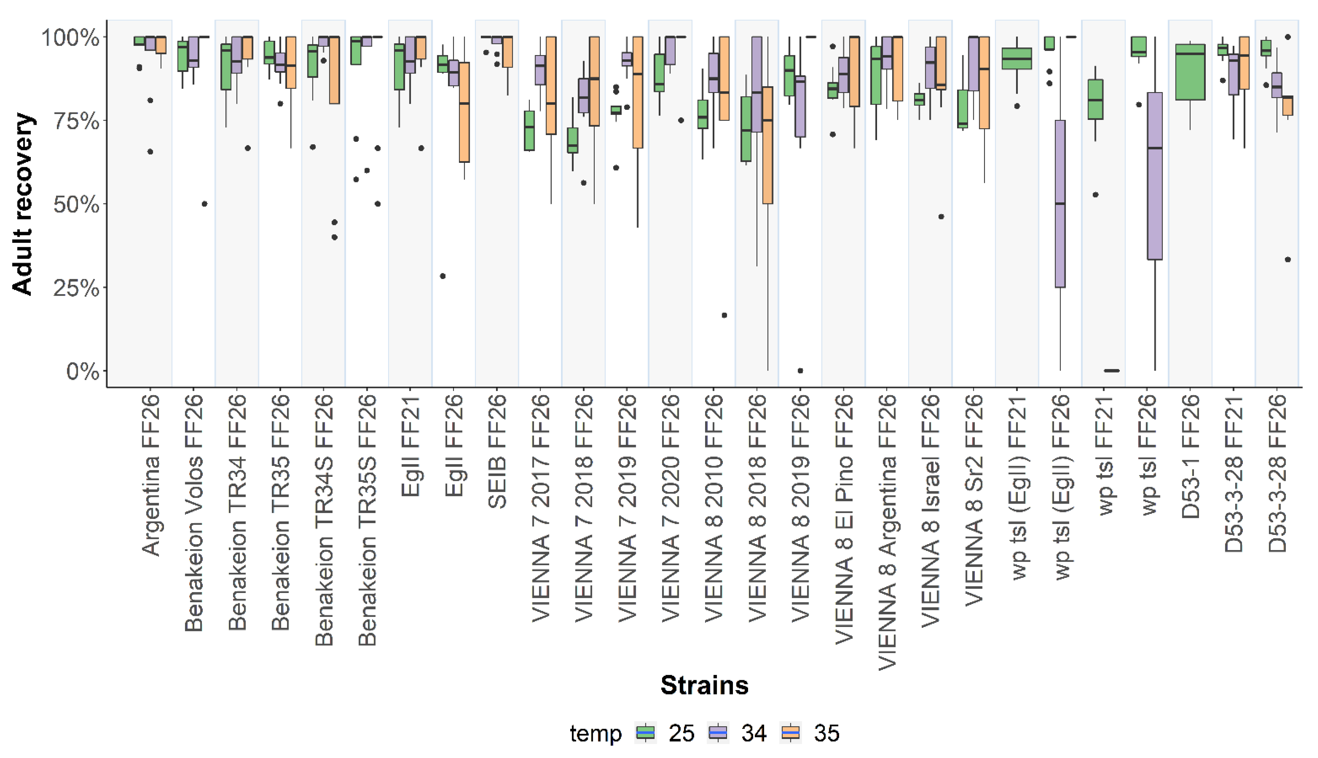 Insects 13 00943 g005