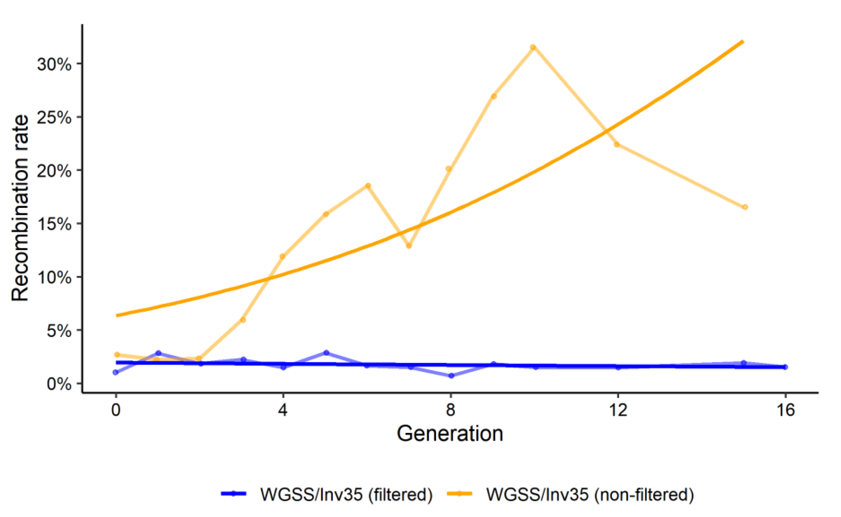 Insects 13 00946 g001