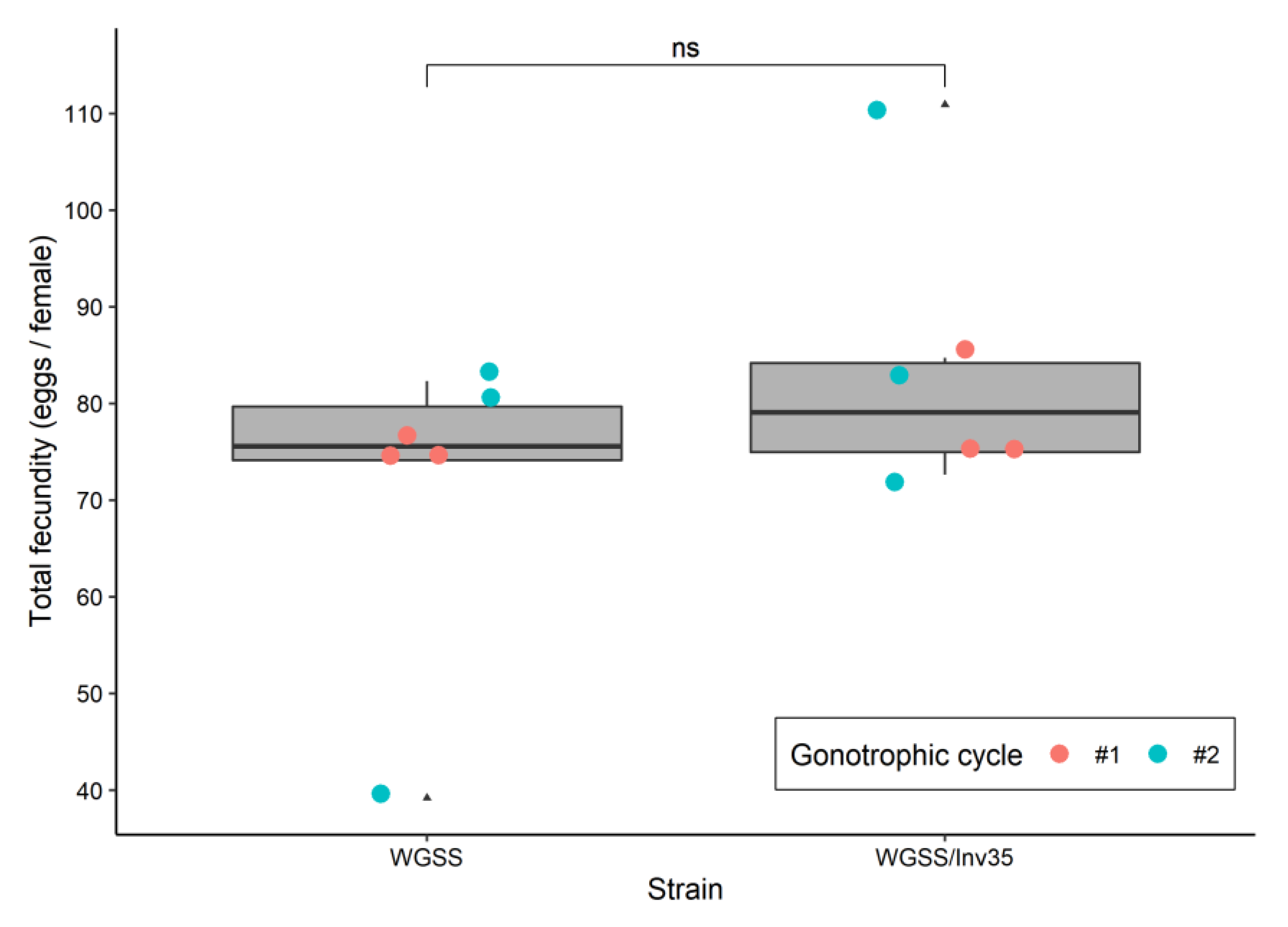 Insects 13 00946 g002