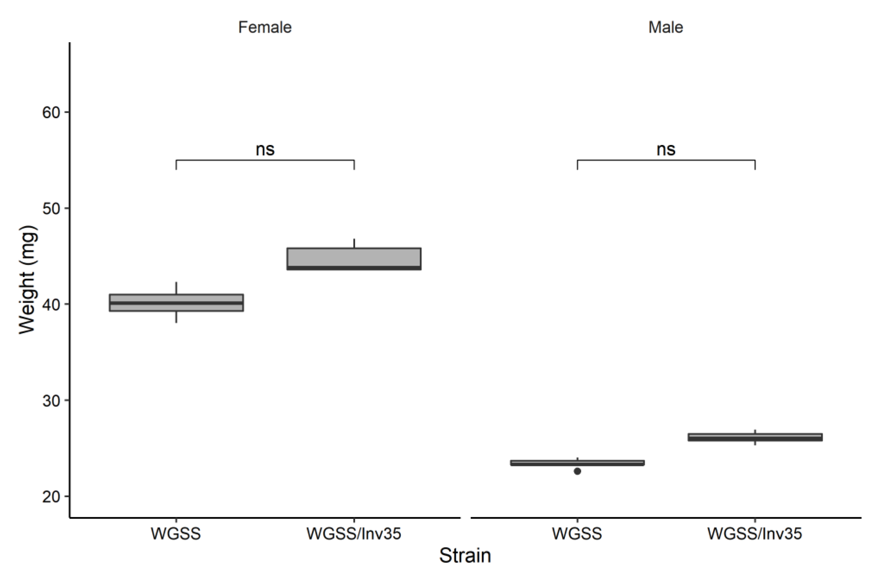 Insects 13 00946 g006