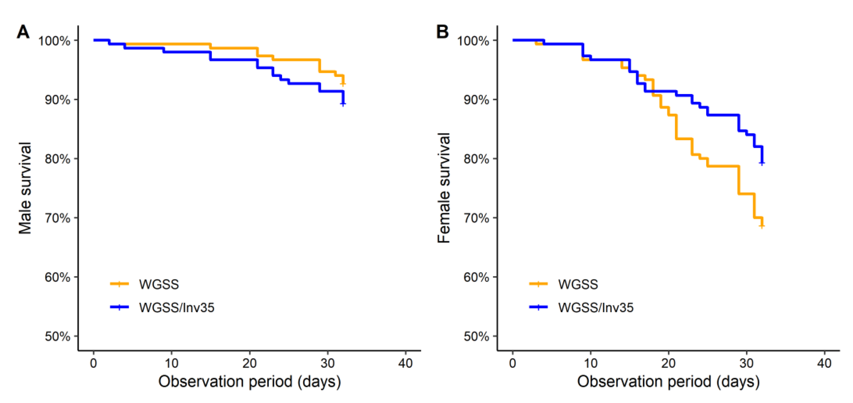 Insects 13 00946 g007