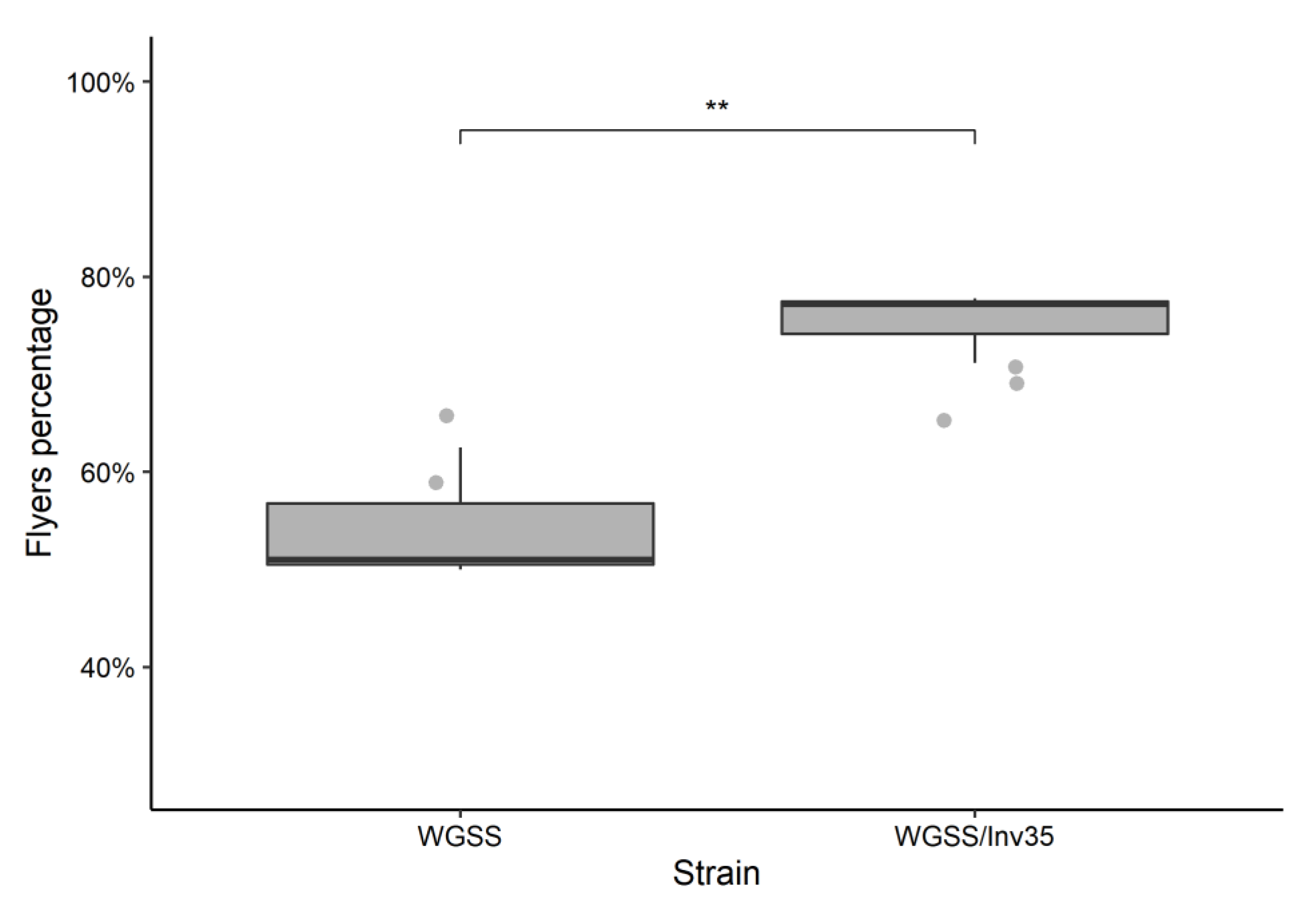 Insects 13 00946 g008