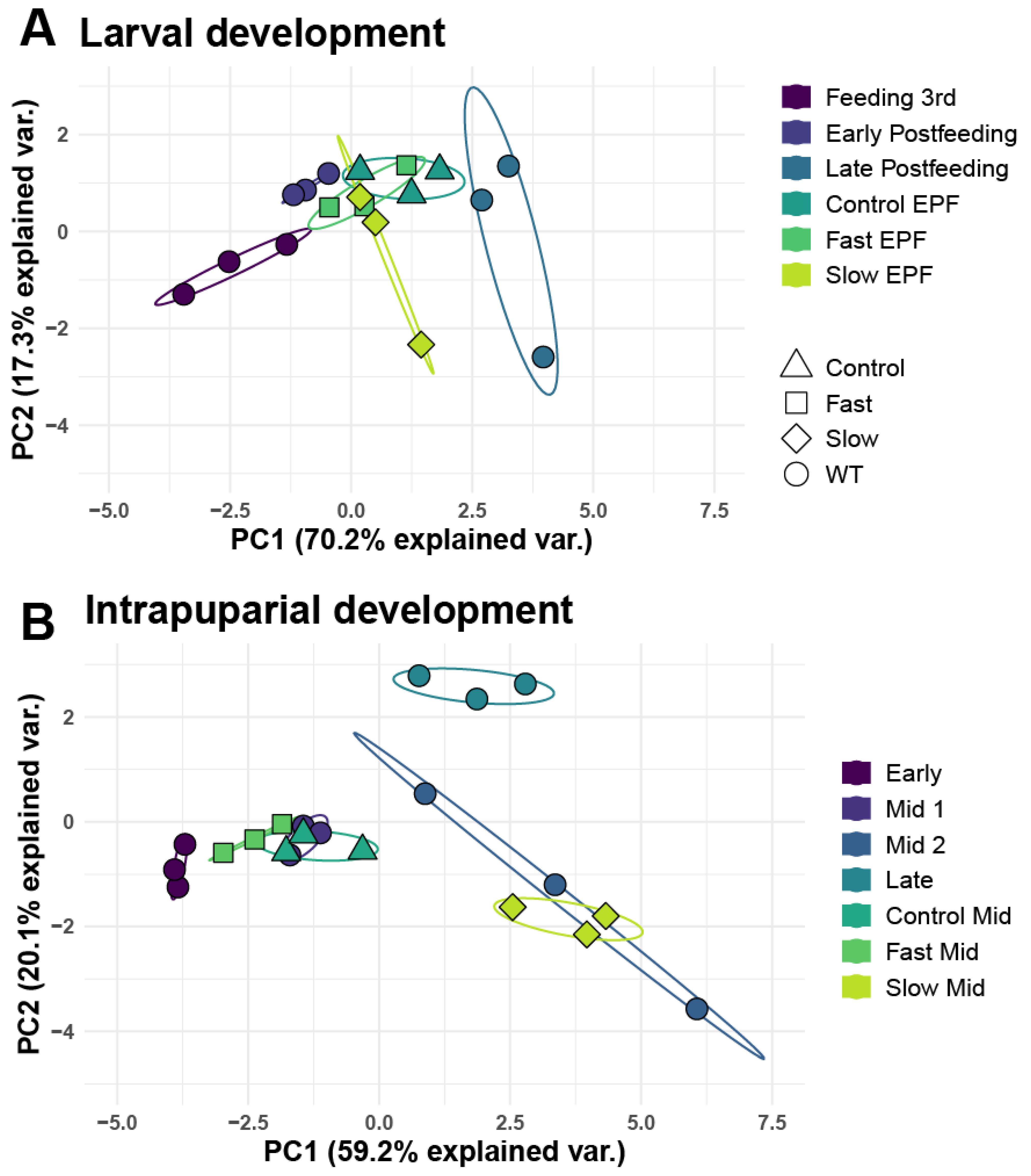 Insects 13 00948 g003