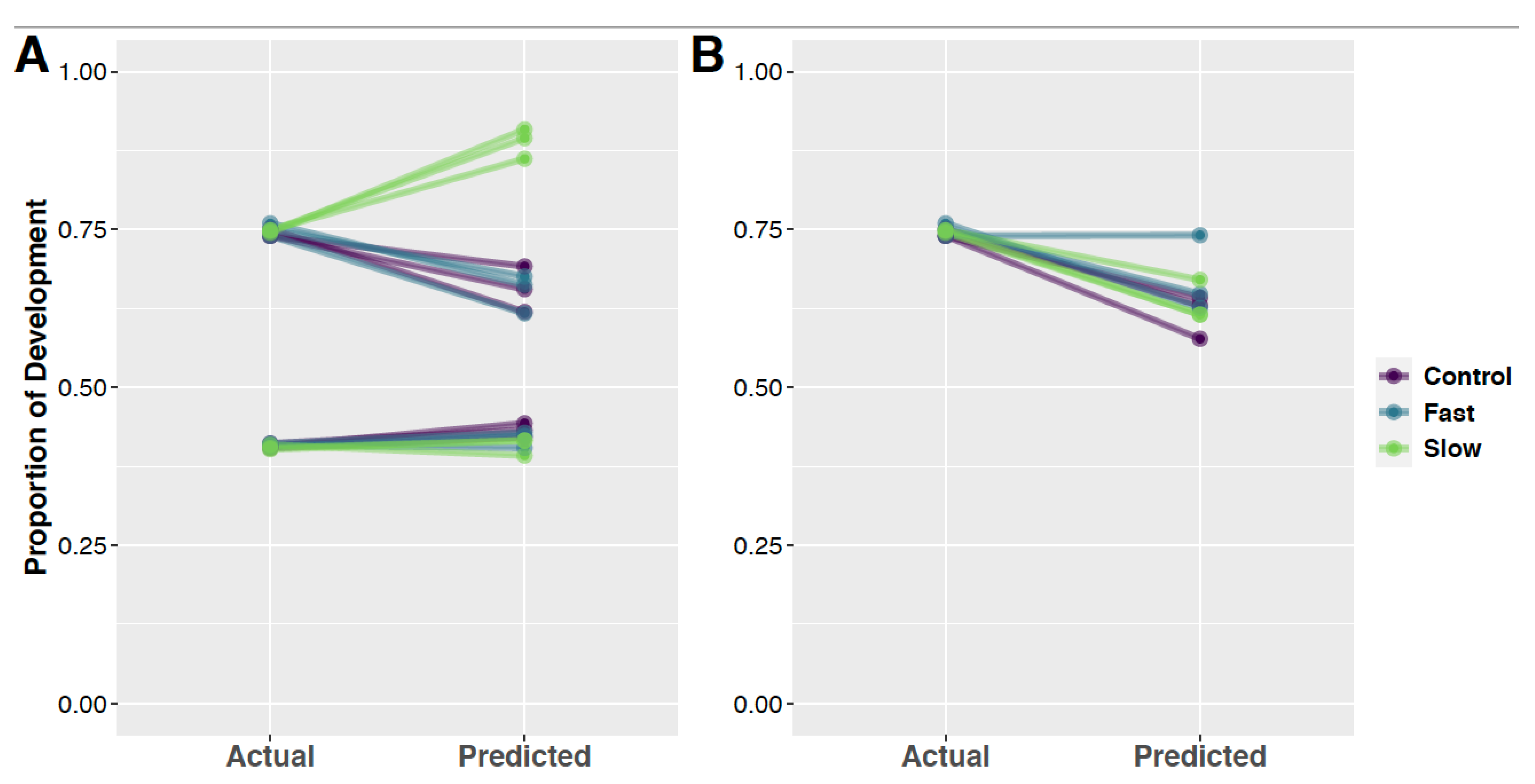 Insects 13 00948 g004